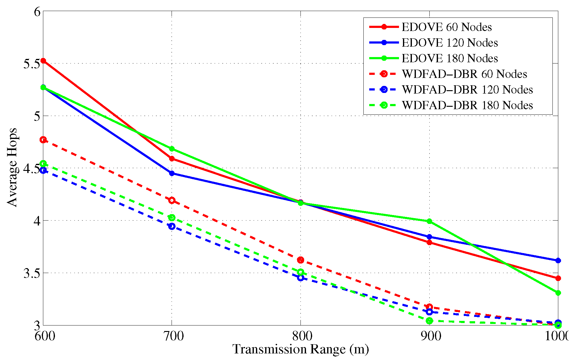 Sensors 17 02212 g022