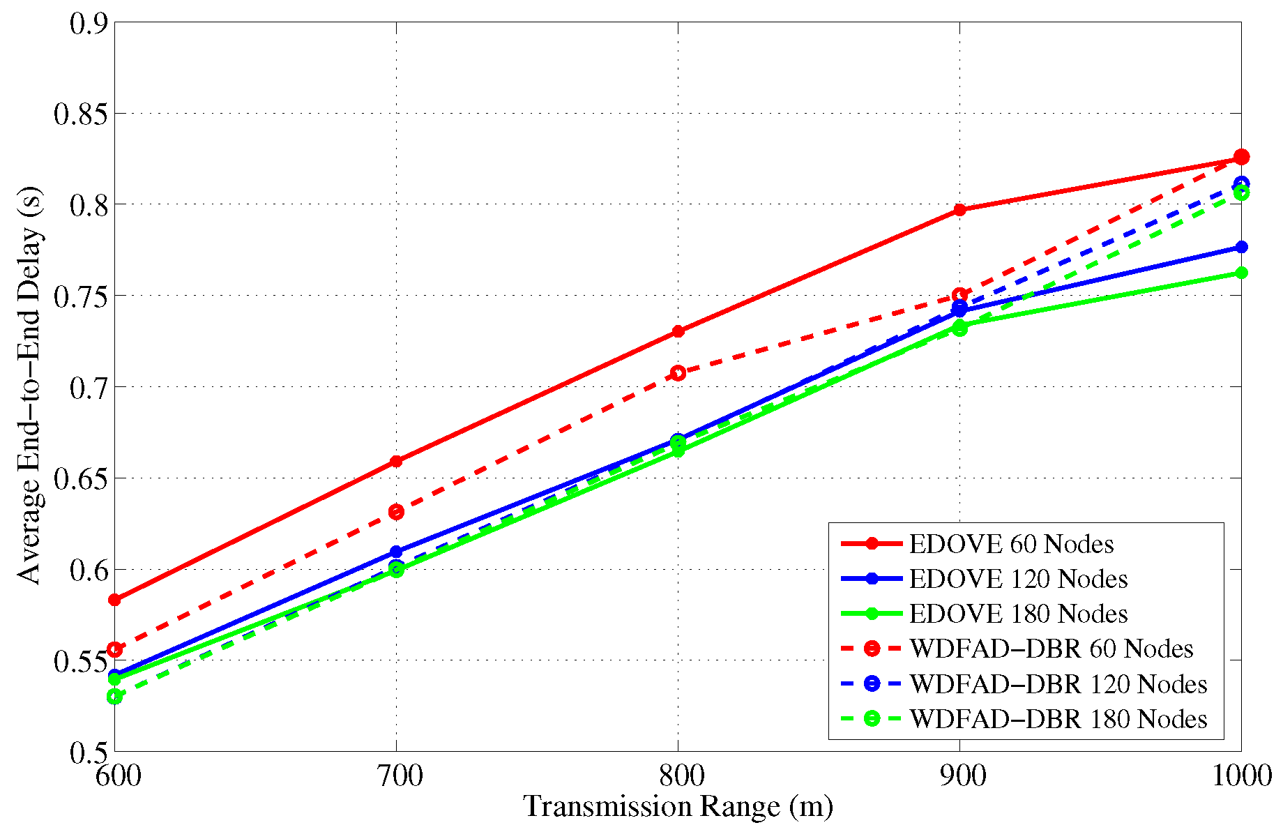 Sensors 17 02212 g024