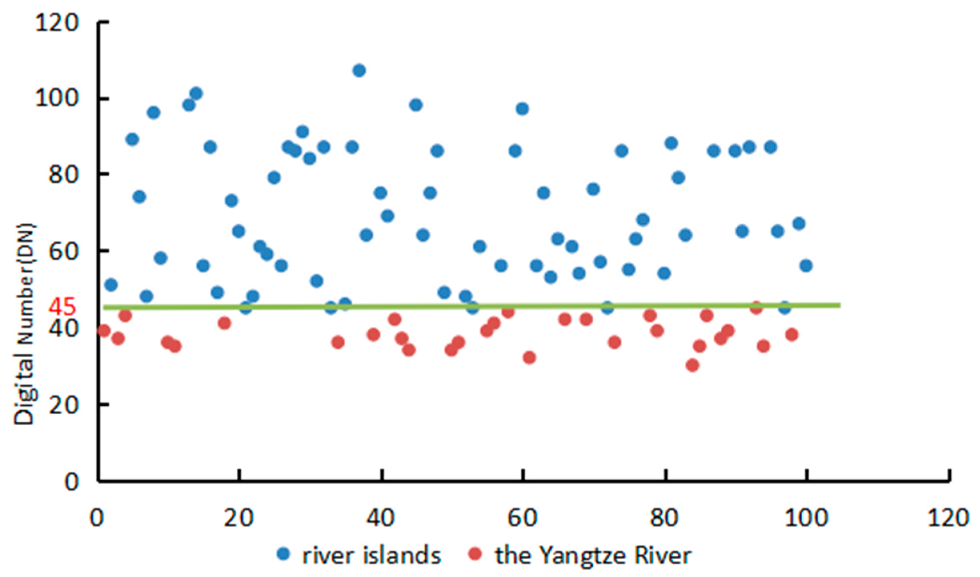 Sensors 17 02213 g003 550