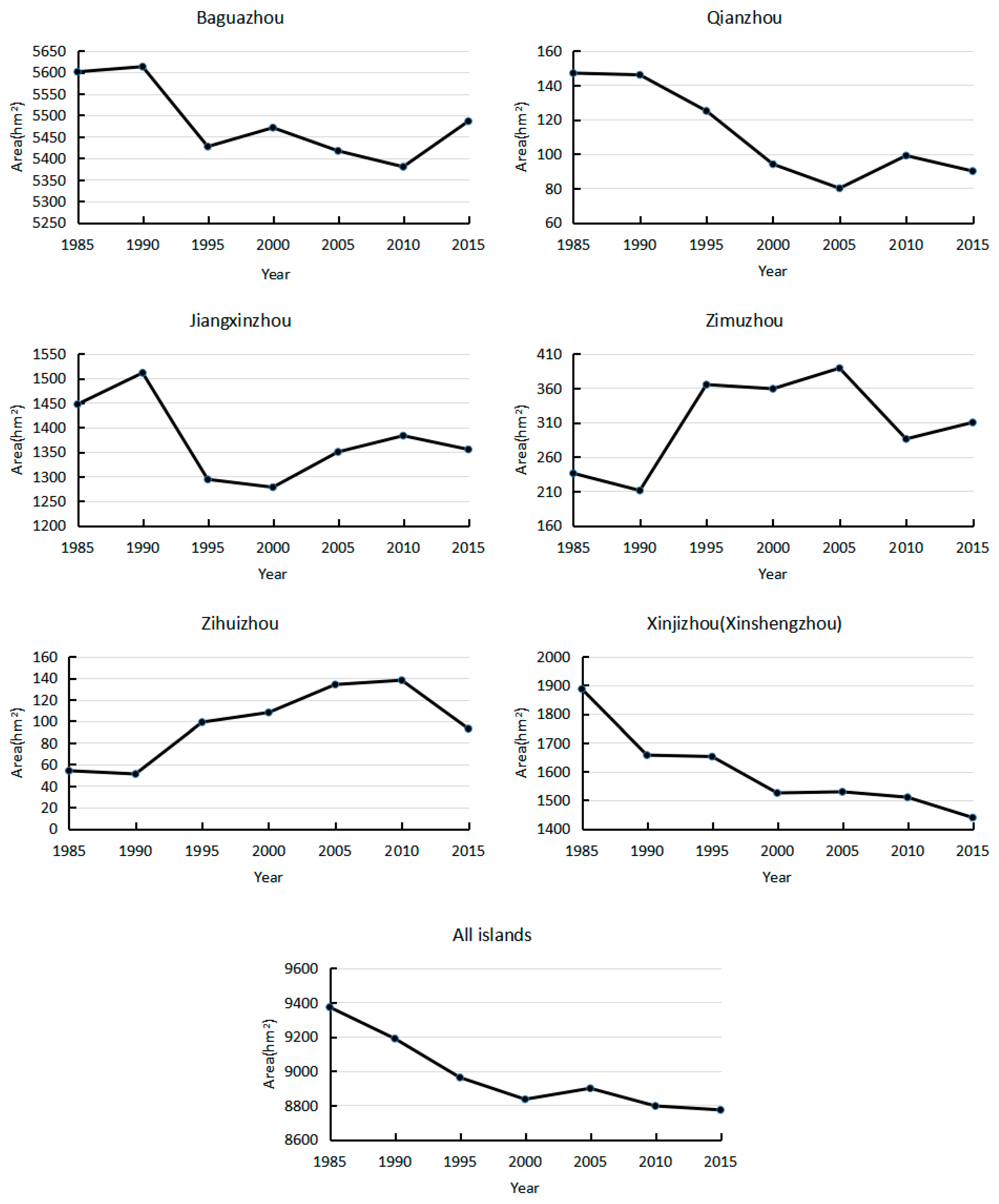 Sensors 17 02213 g005 550