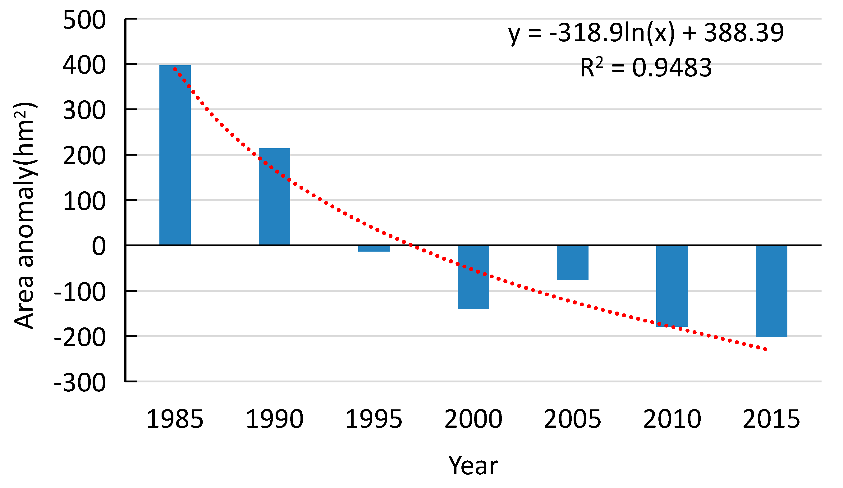 Sensors 17 02213 g006 550