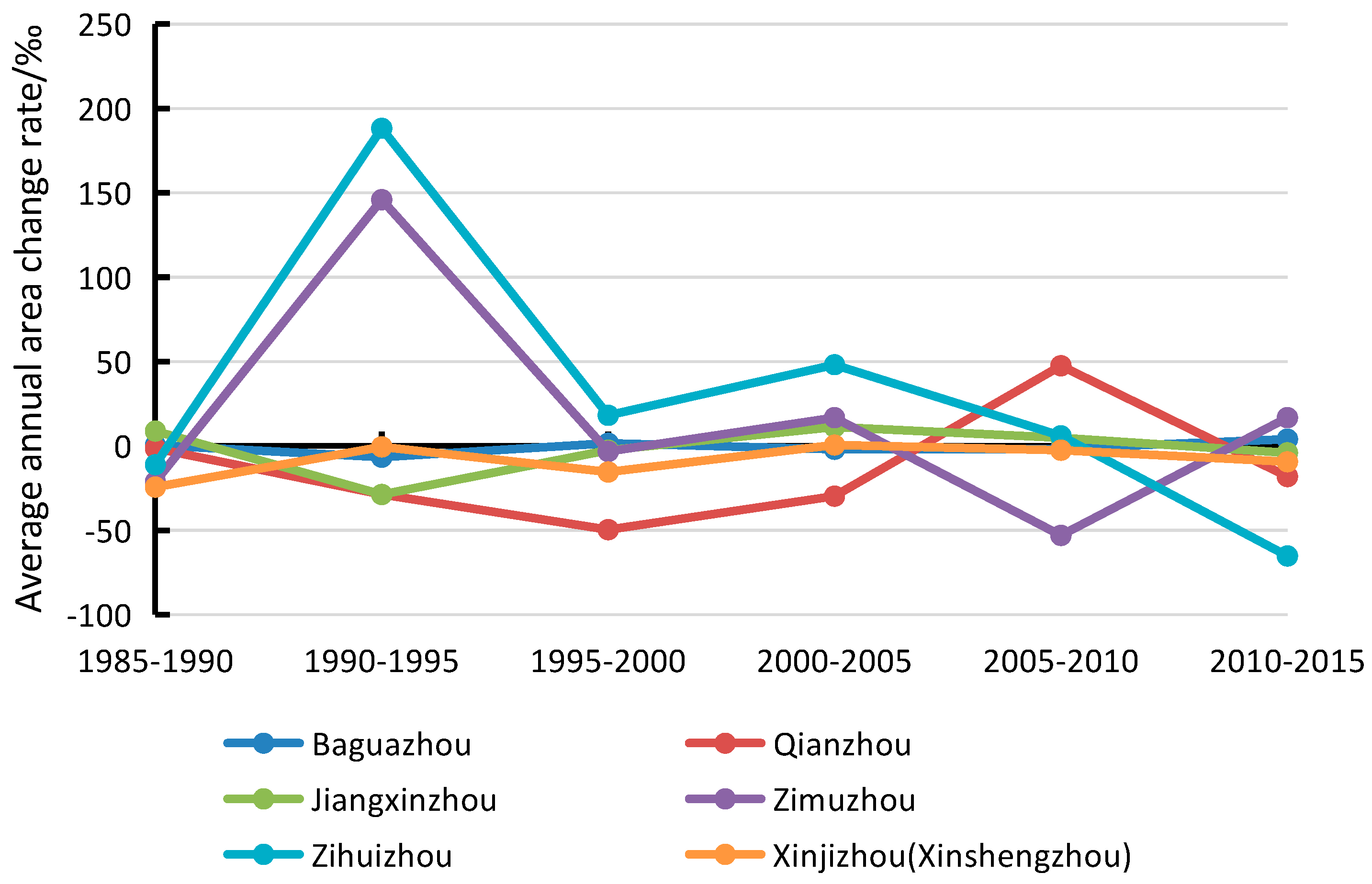 Sensors 17 02213 g008 550