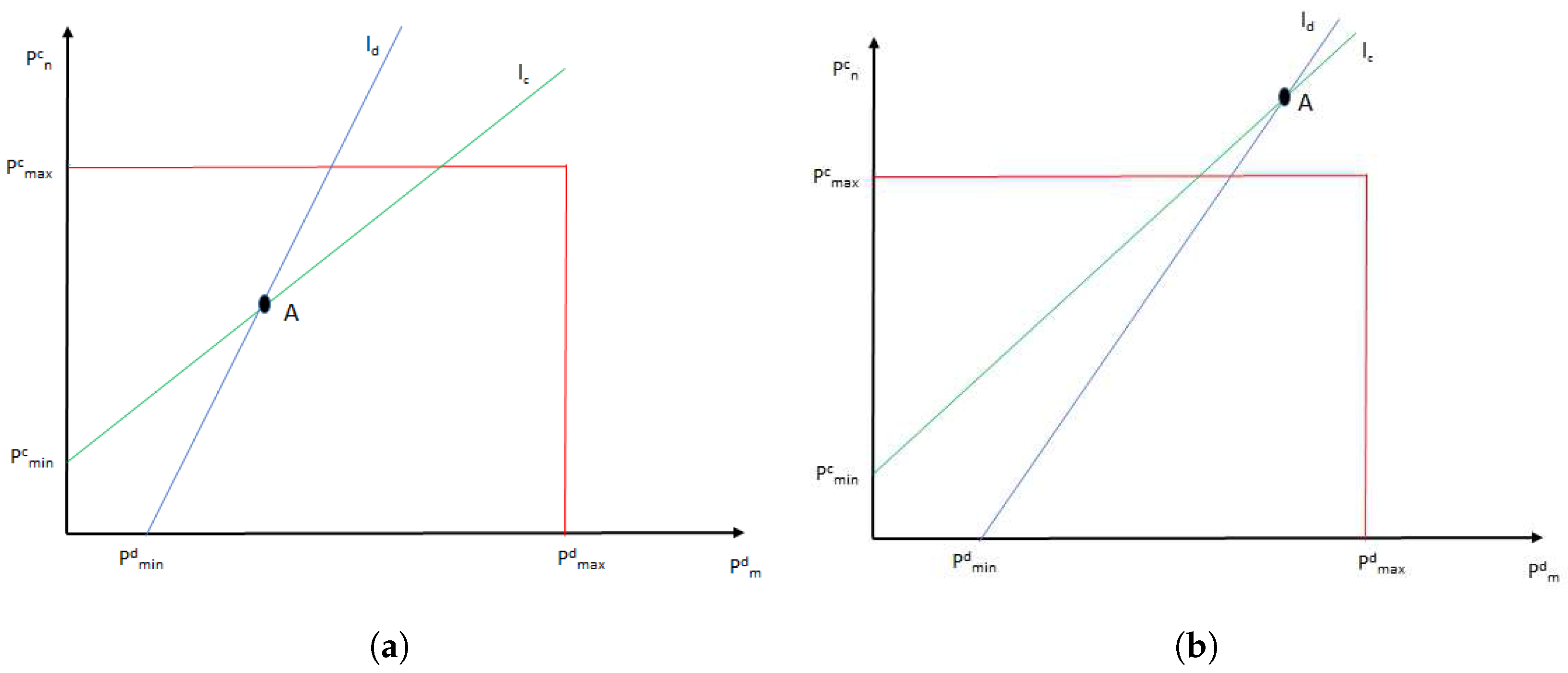 Sensors 17 02217 g003