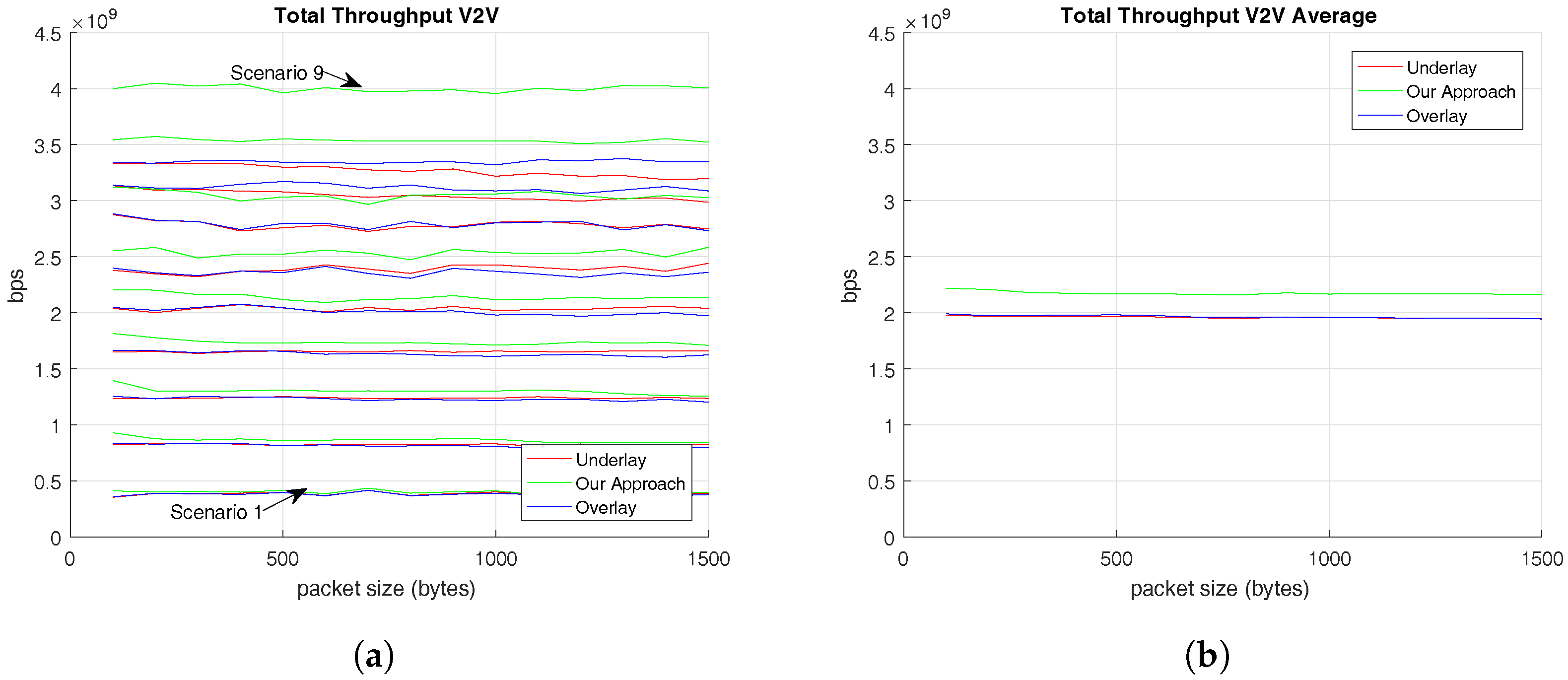 Sensors 17 02217 g004