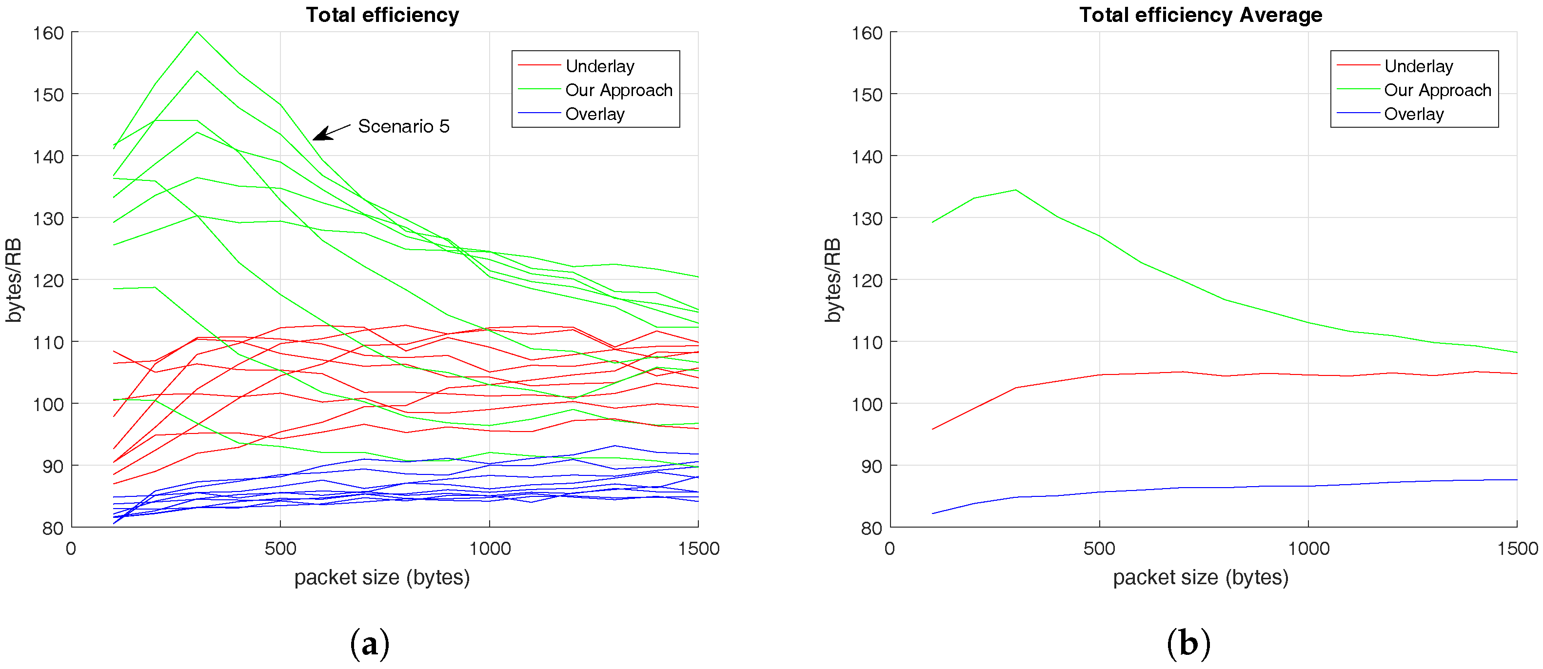 Sensors 17 02217 g007