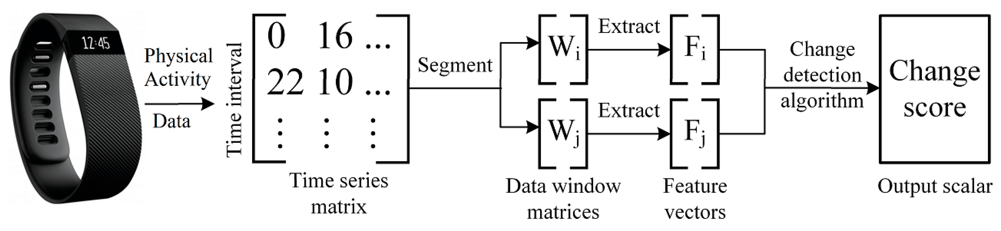 Sensors 17 02219 g002 550