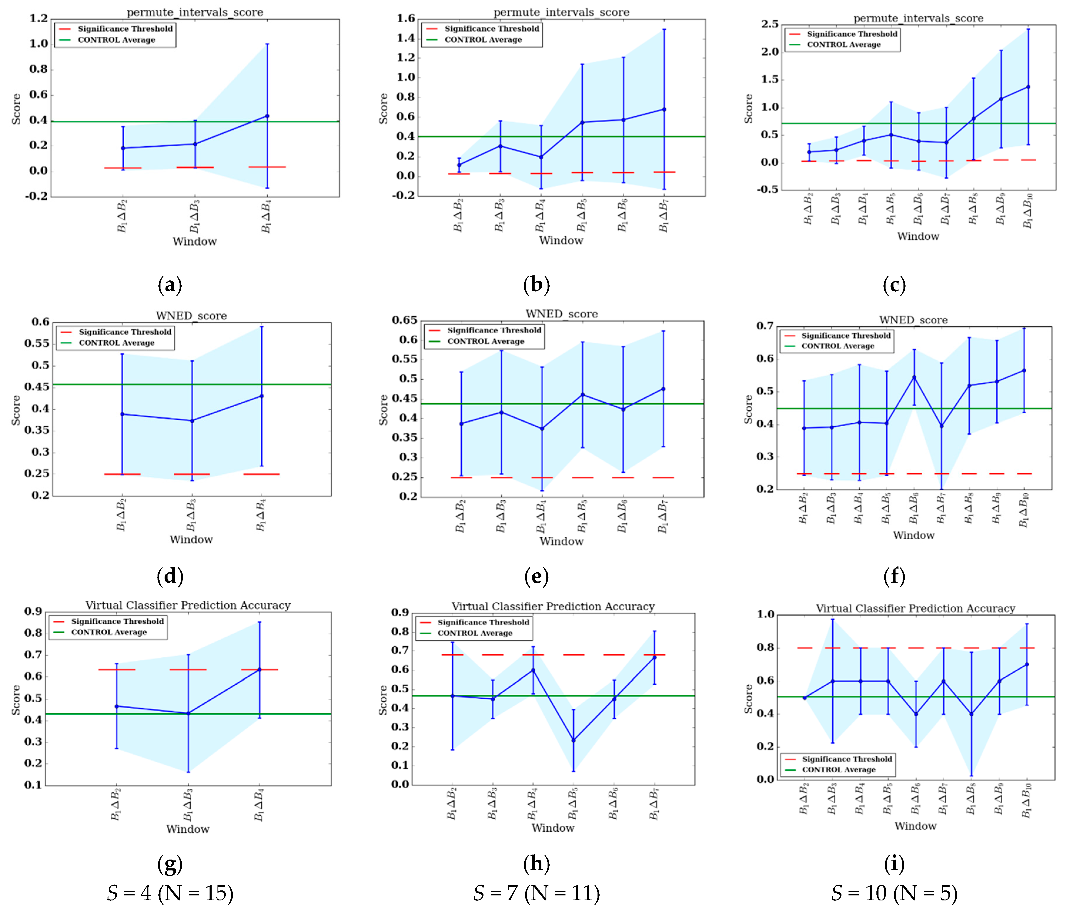 Sensors 17 02219 g003 550