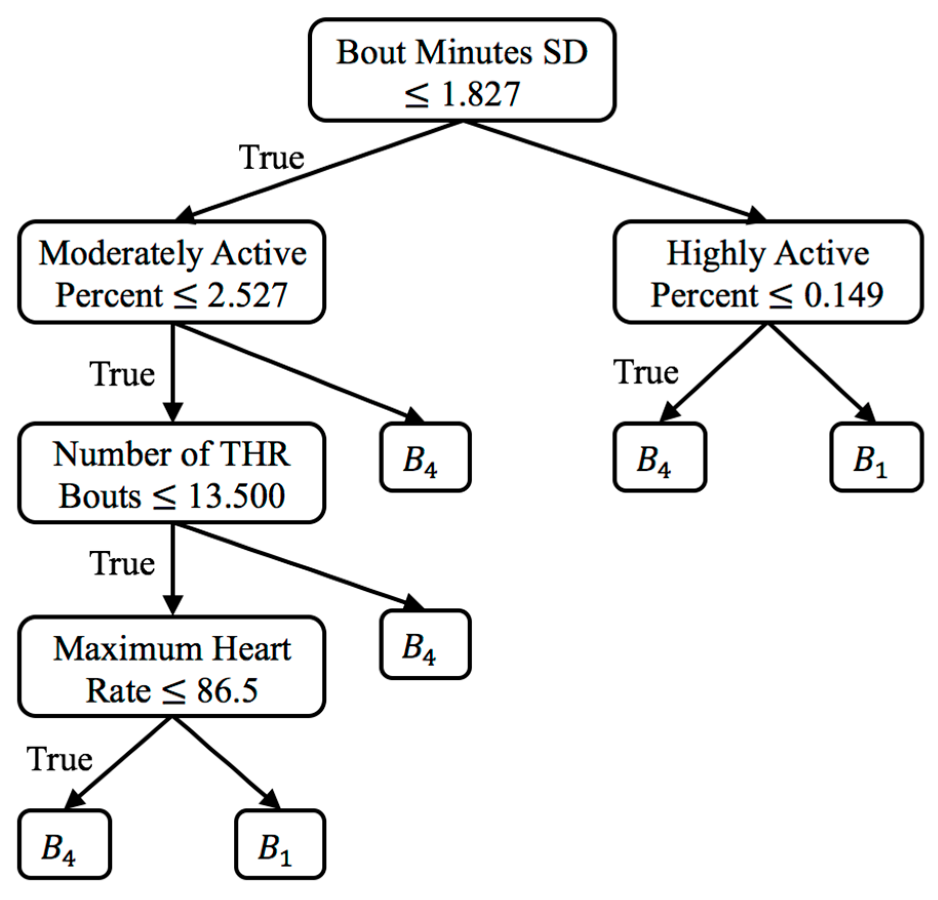 Sensors 17 02219 g004 550