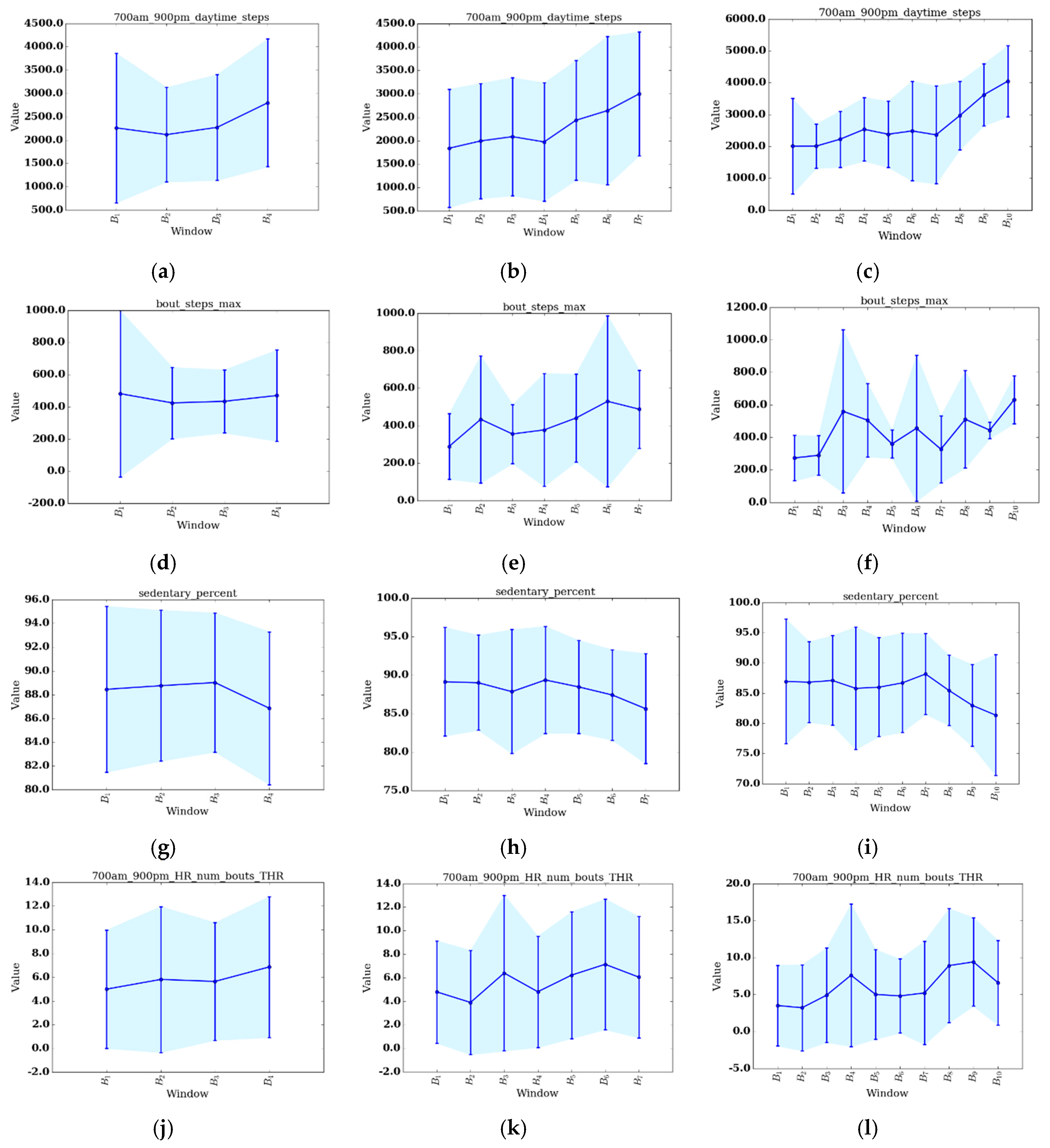 Sensors 17 02219 g005 550