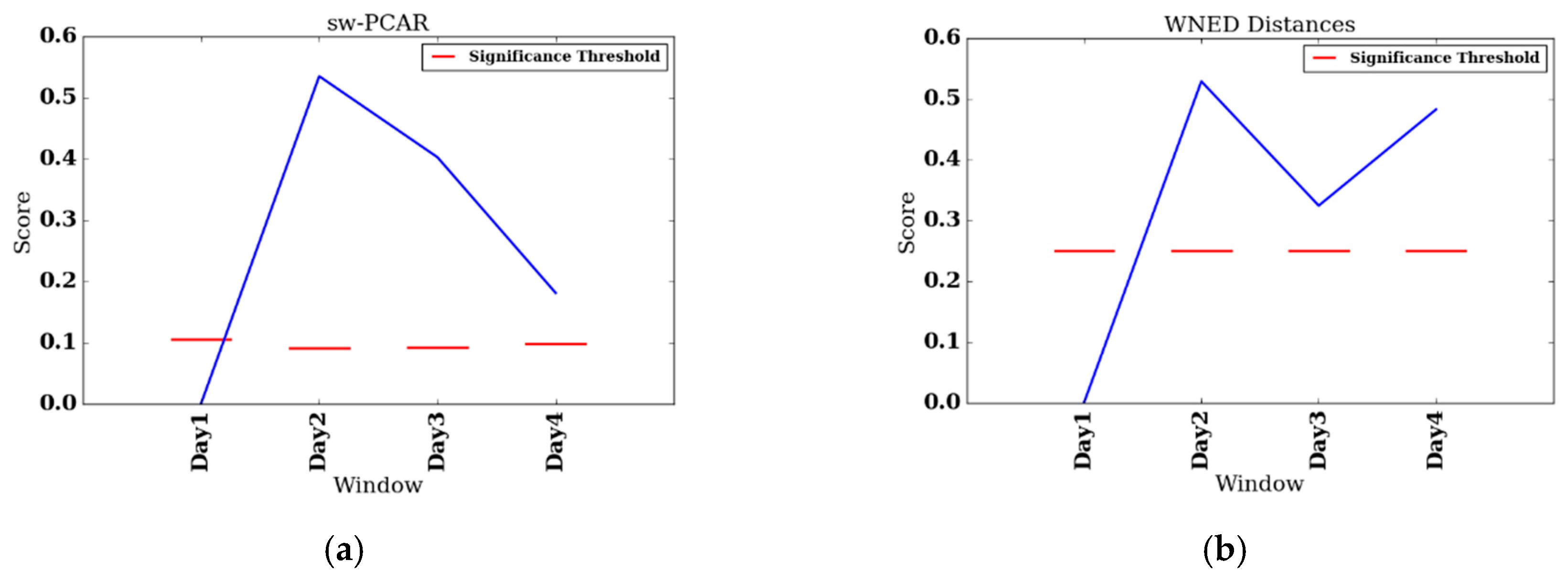 Sensors 17 02219 g006 550
