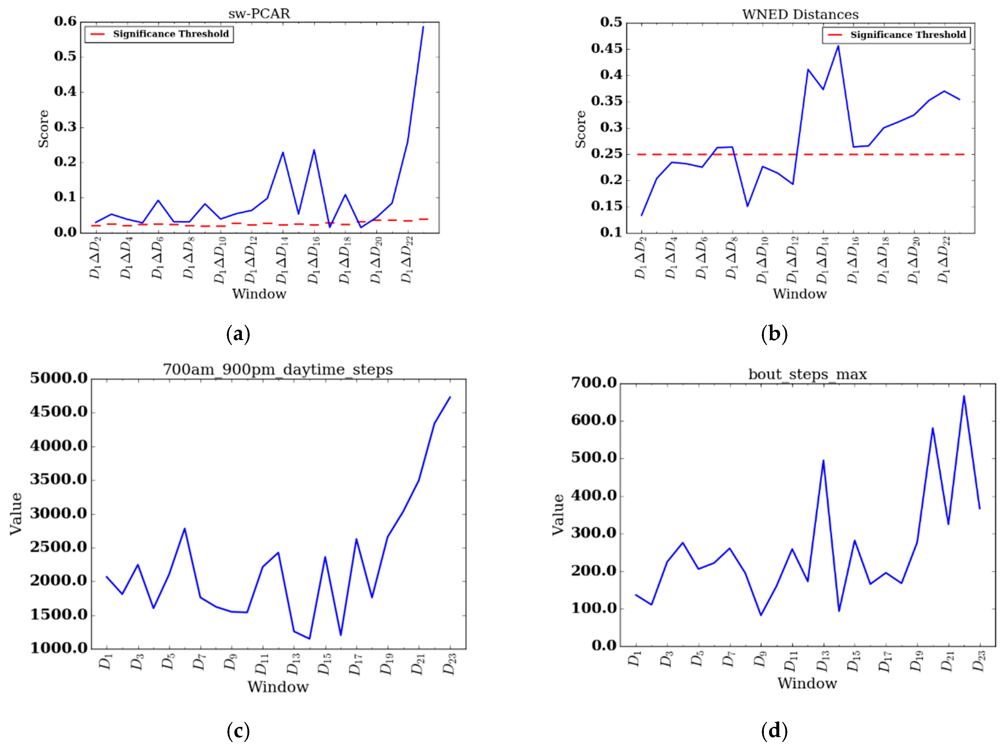 Sensors 17 02219 g007 550