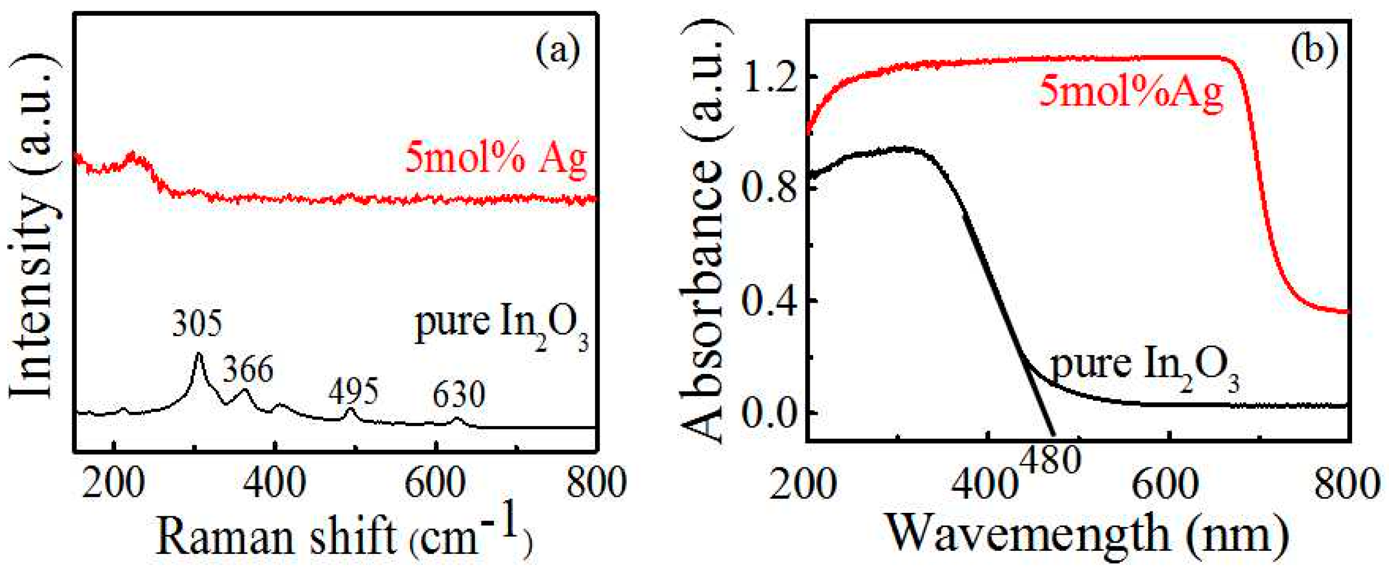 Sensors 17 02220 g004
