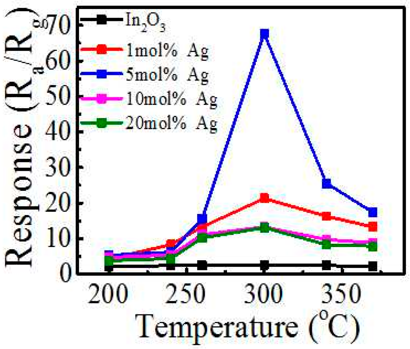 Sensors 17 02220 g005