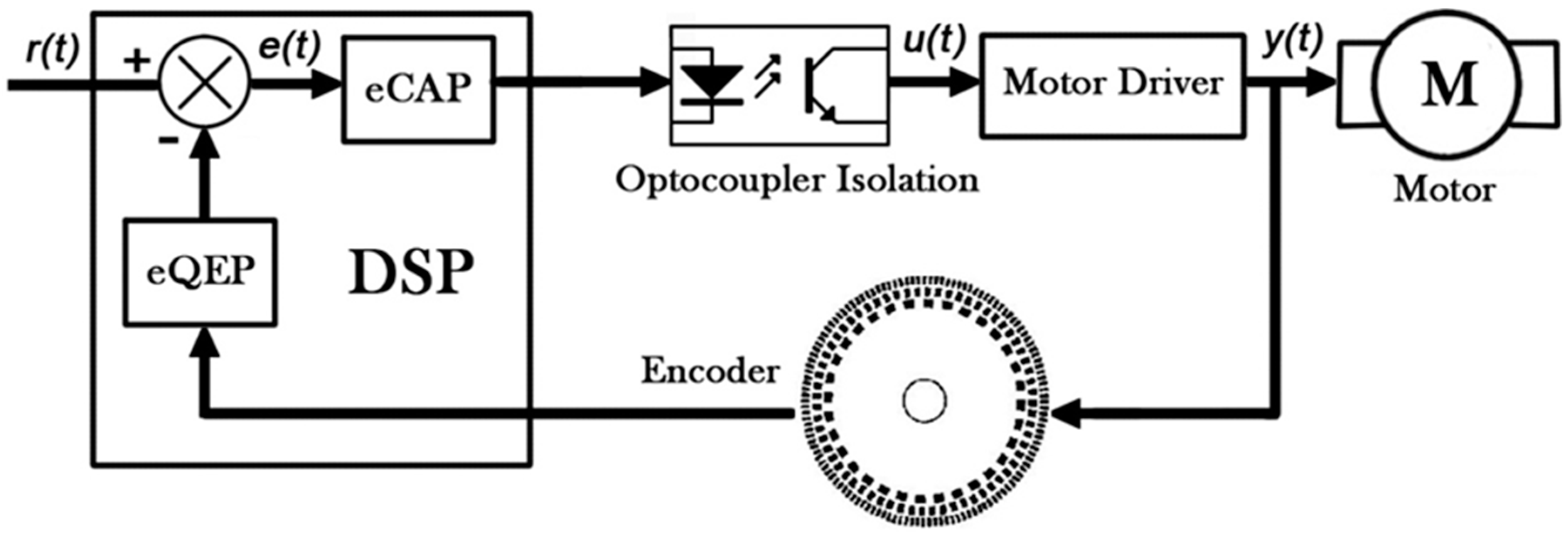 Sensors 17 02221 g004
