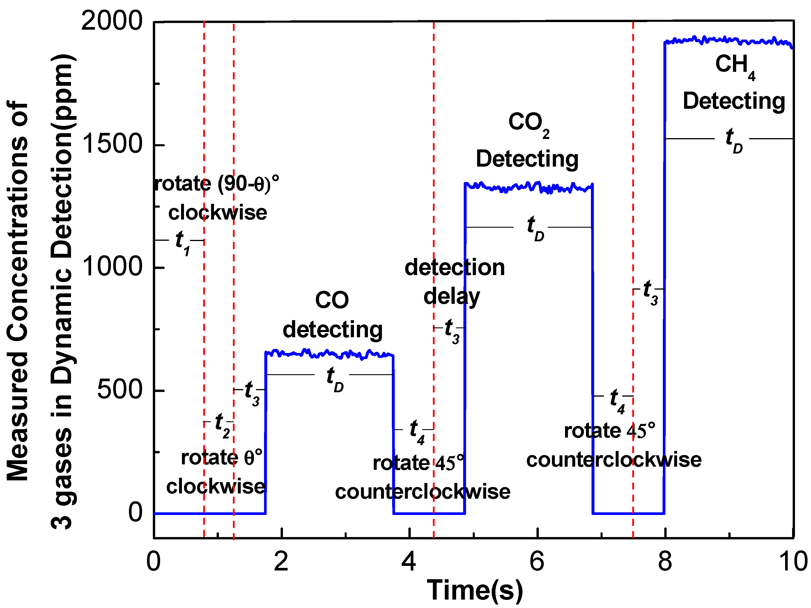 Sensors 17 02221 g008