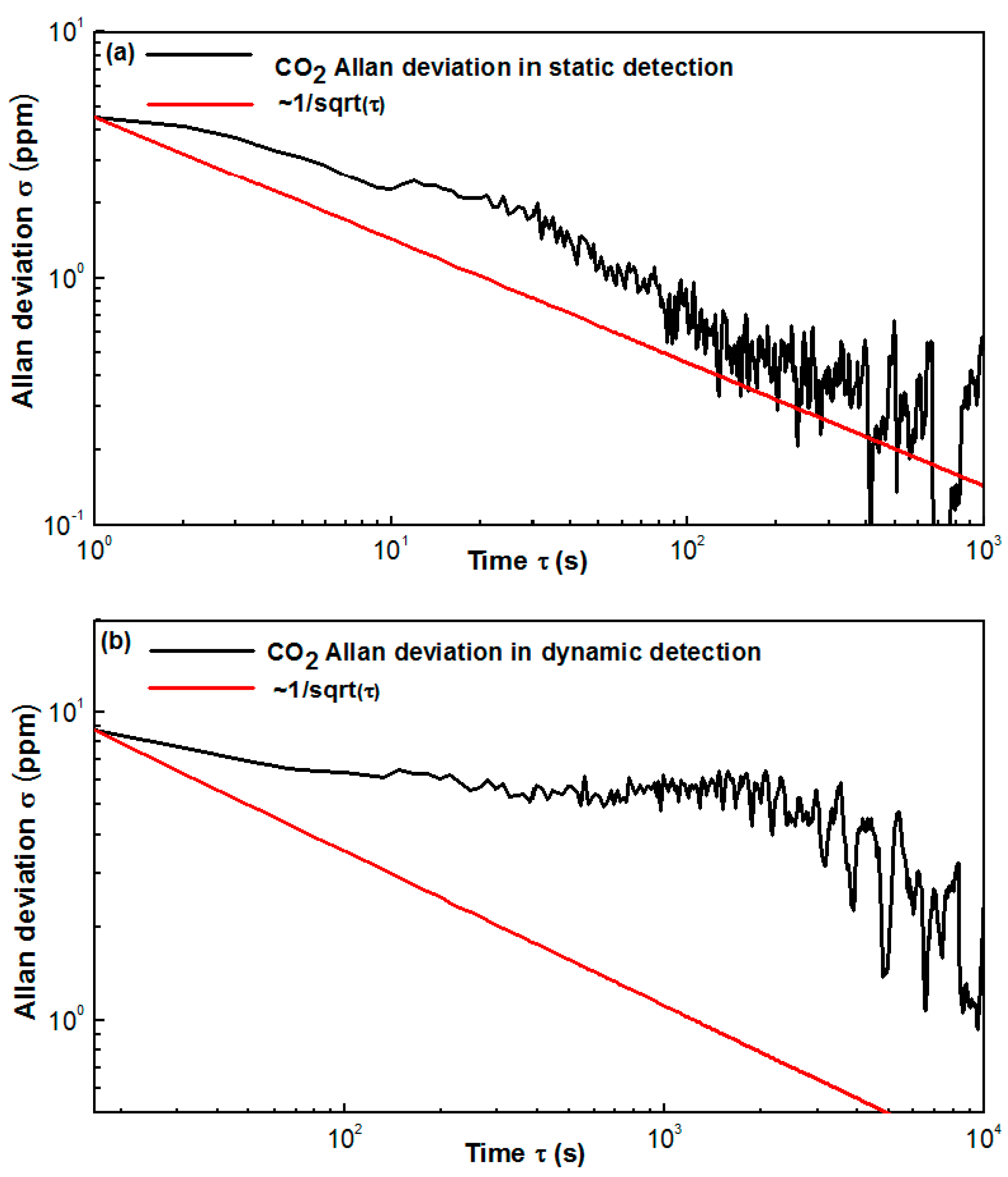 Sensors 17 02221 g011