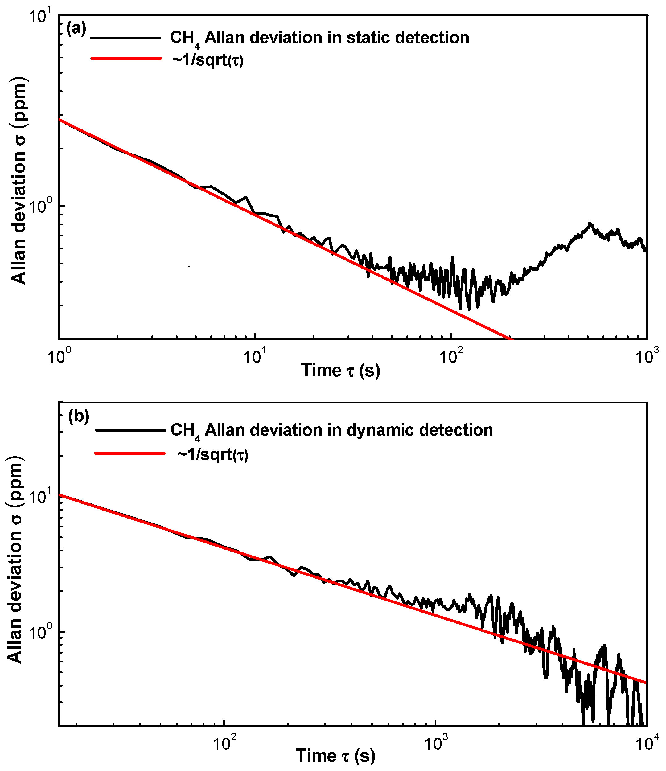 Sensors 17 02221 g012