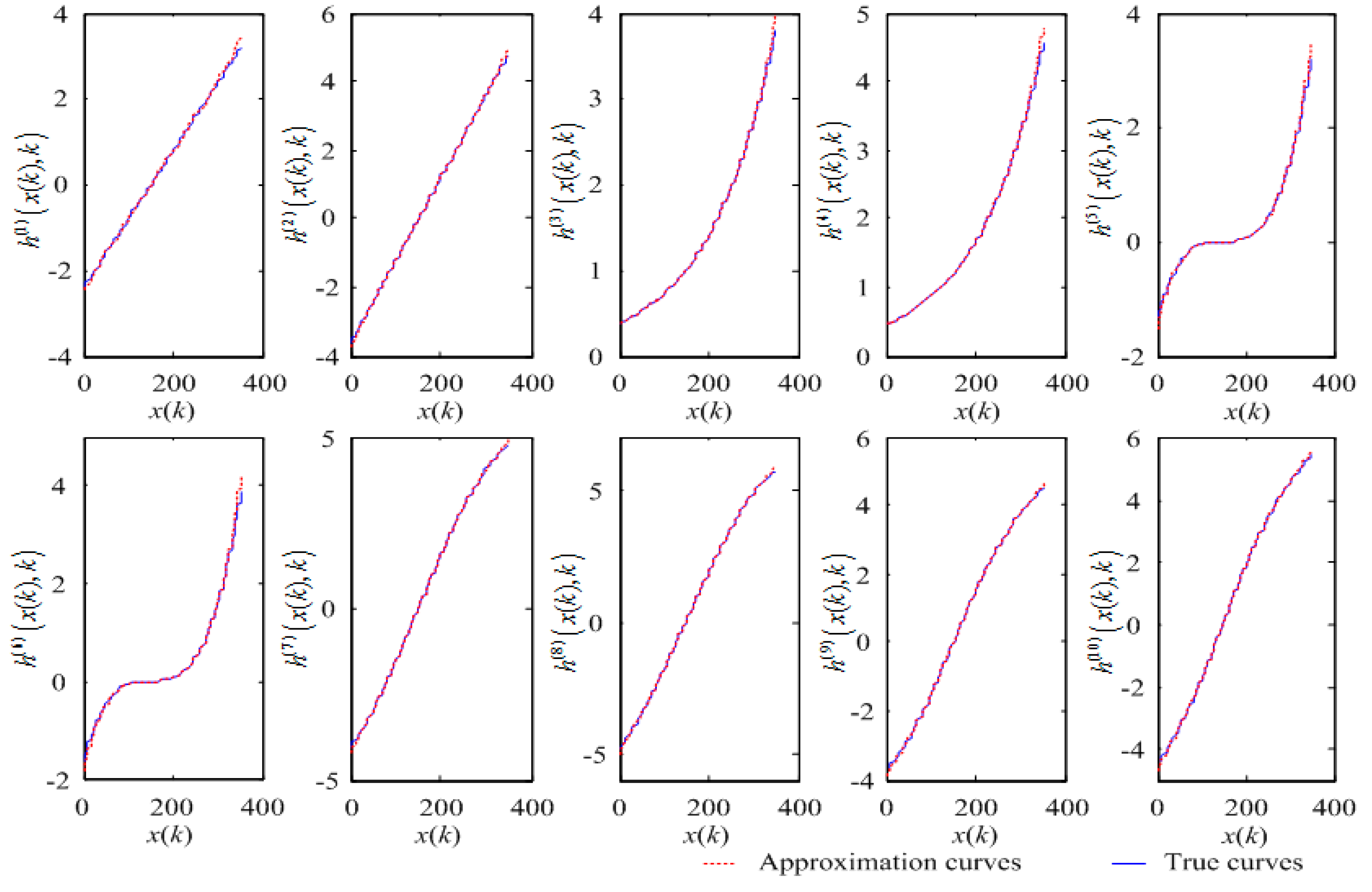 Sensors 17 02222 g002 550