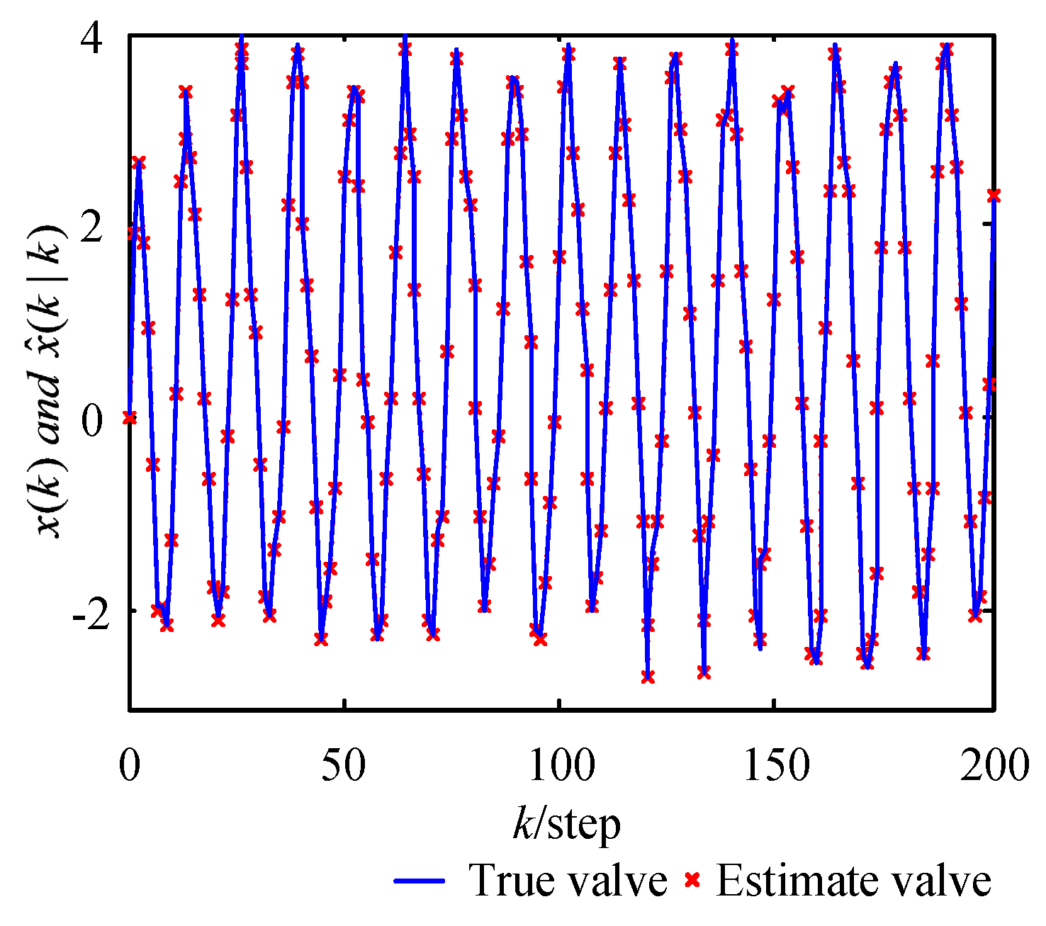 Sensors 17 02222 g003 550