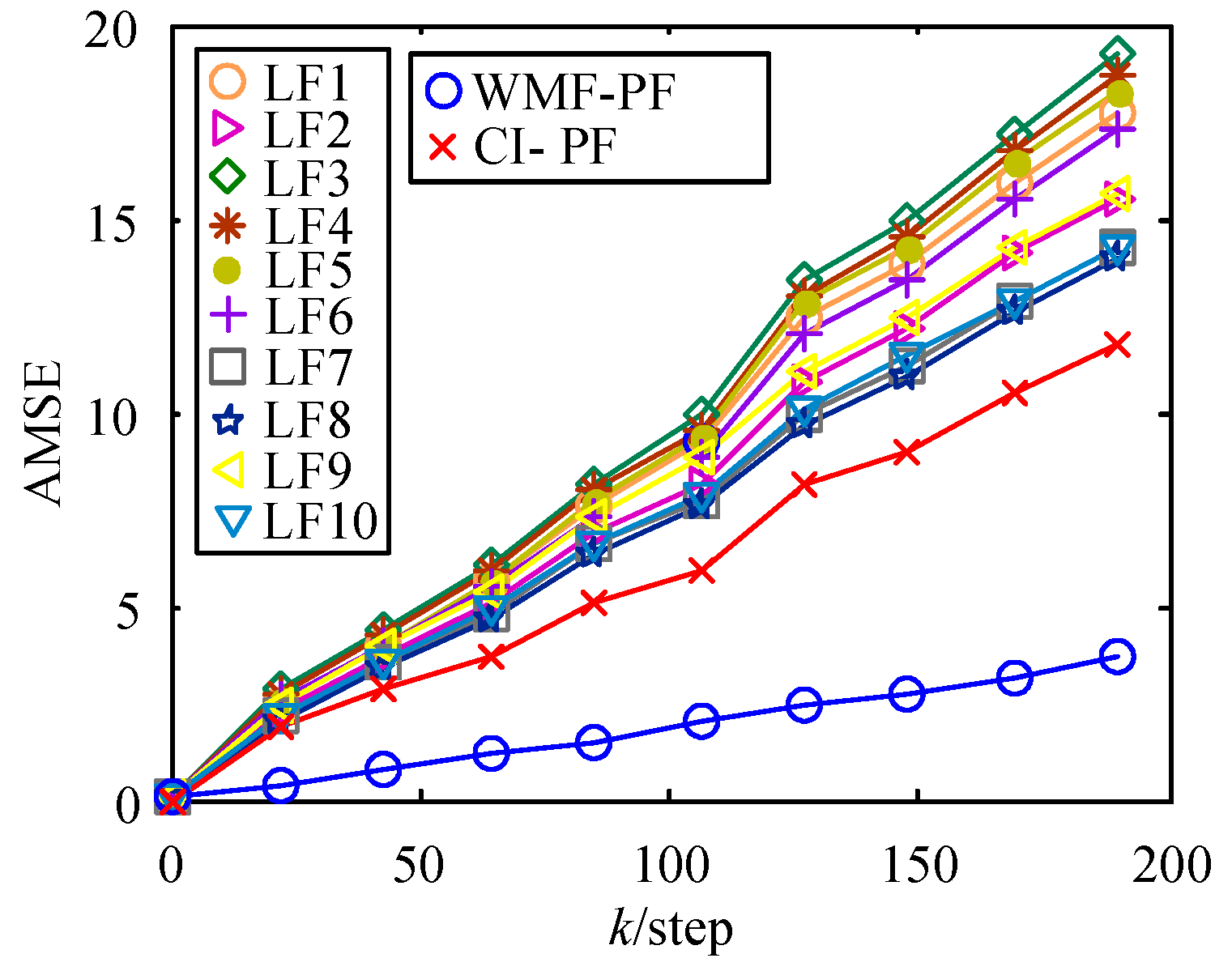 Sensors 17 02222 g004 550