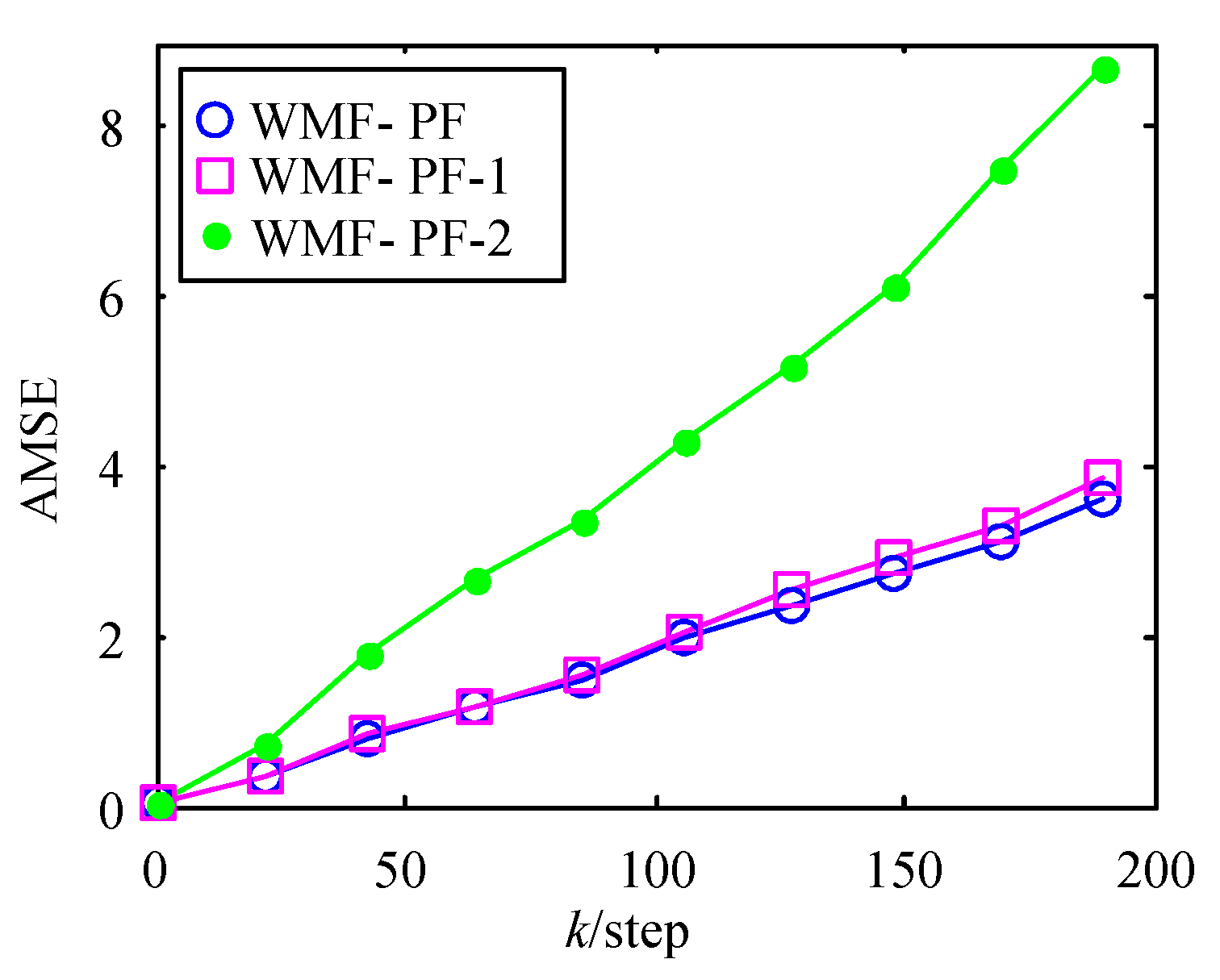 Sensors 17 02222 g005 550