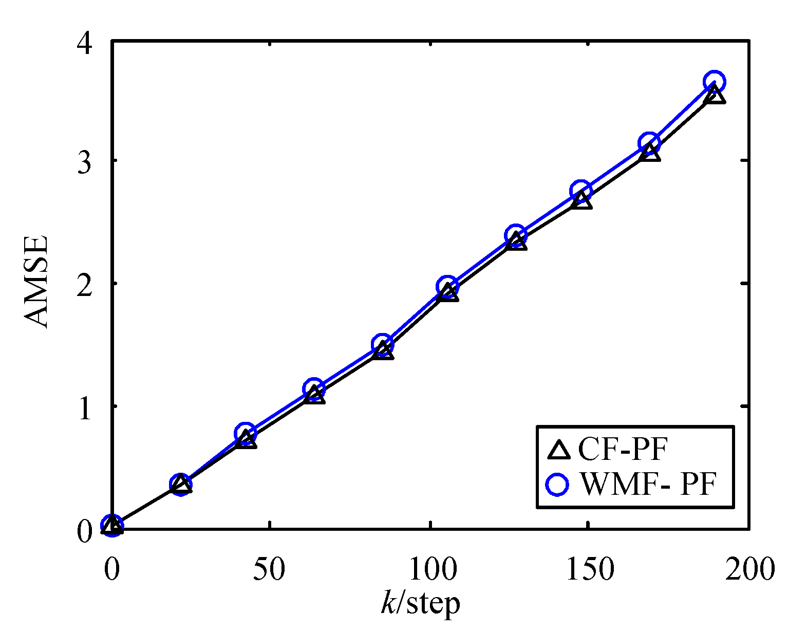 Sensors 17 02222 g006 550