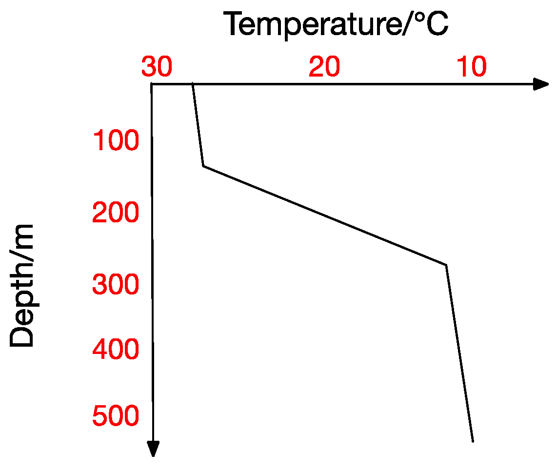 Sensors 17 02225 g002 550