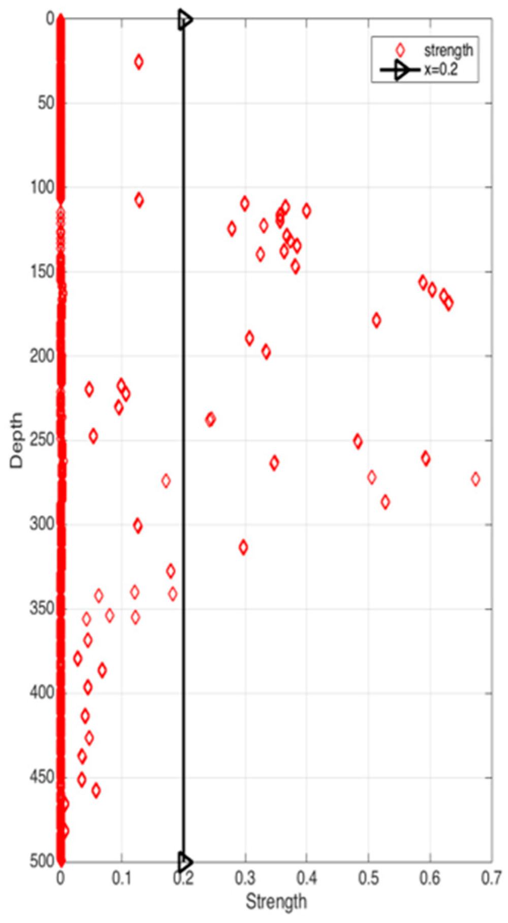 Sensors 17 02225 g010 550