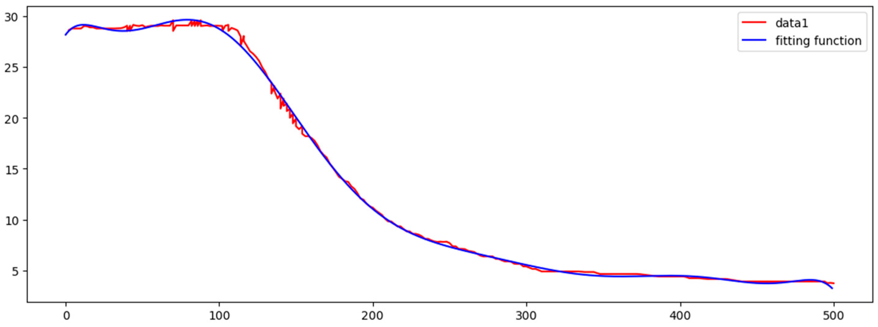 Sensors 17 02225 g014 550