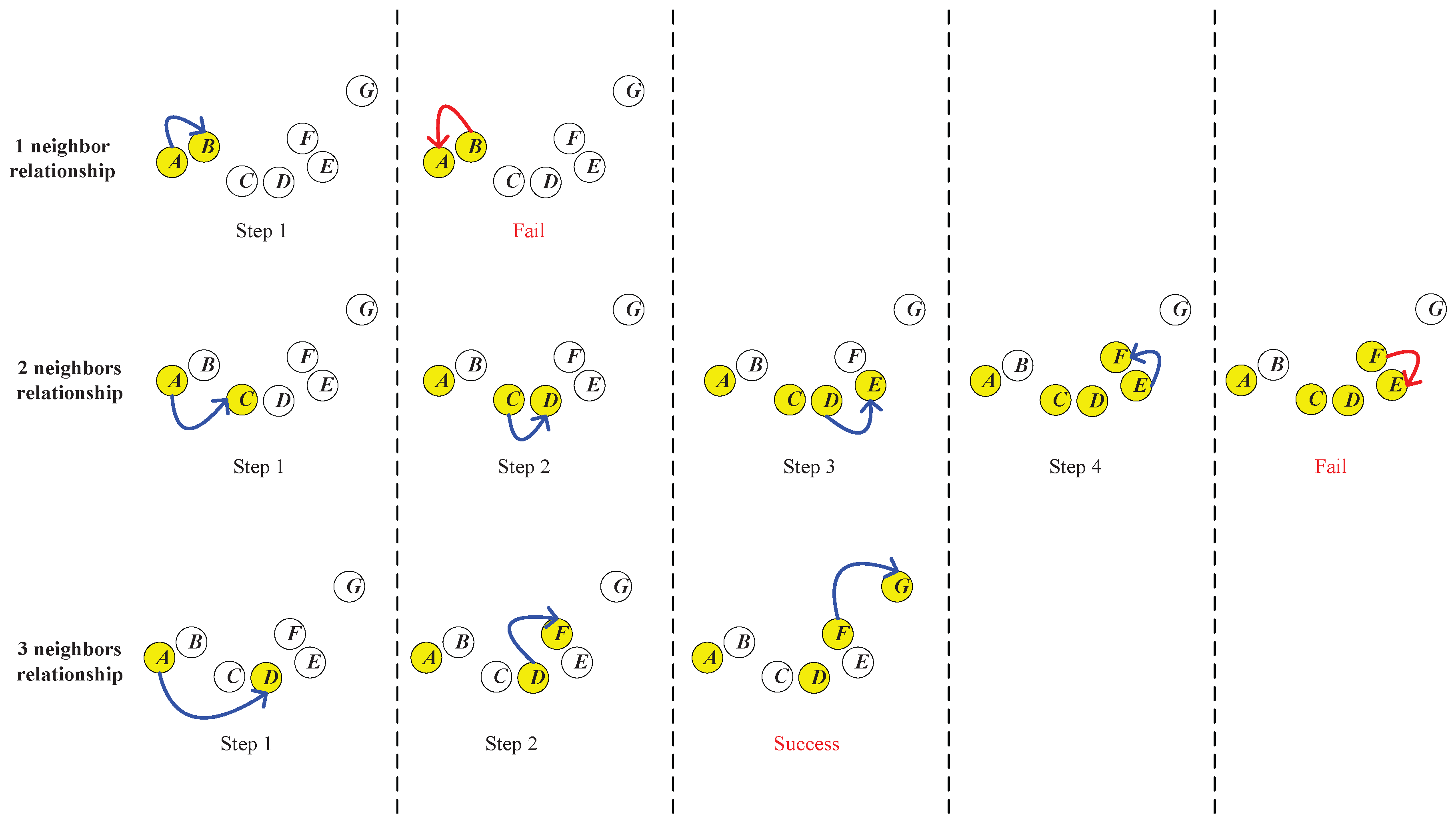 Sensors 17 02226 g005 550