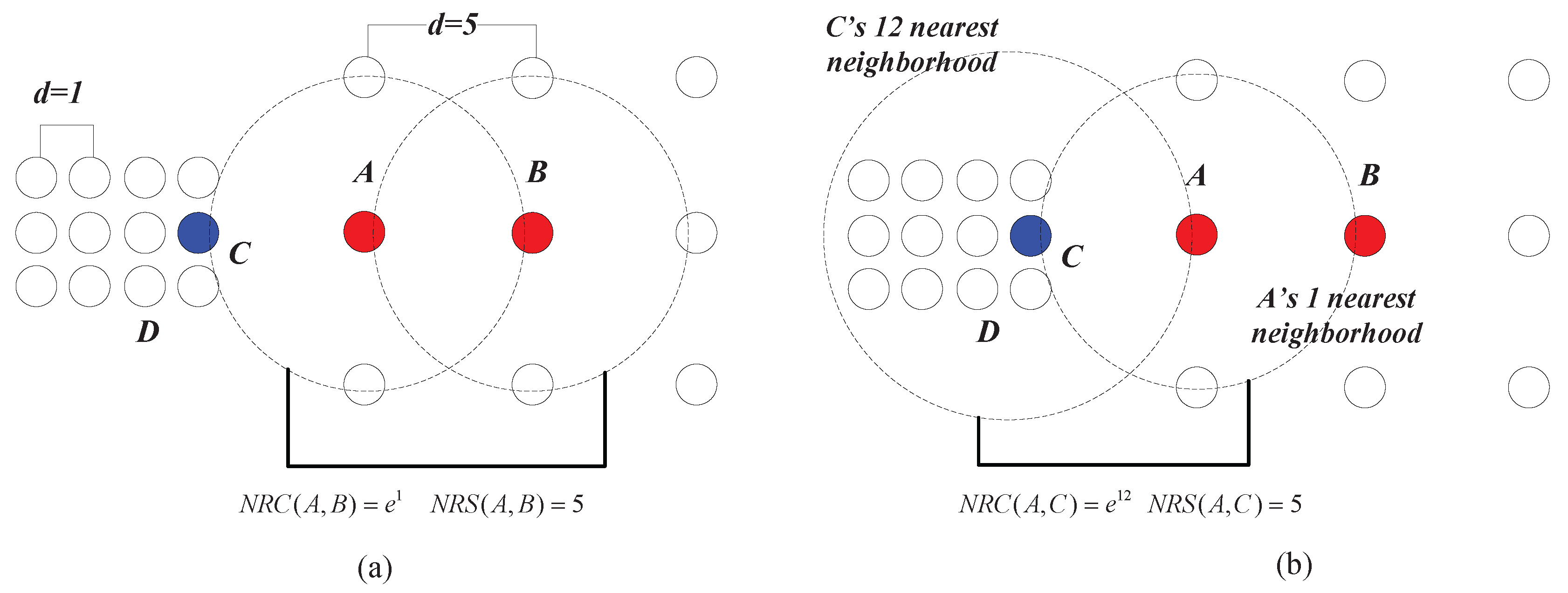 Sensors 17 02226 g008 550