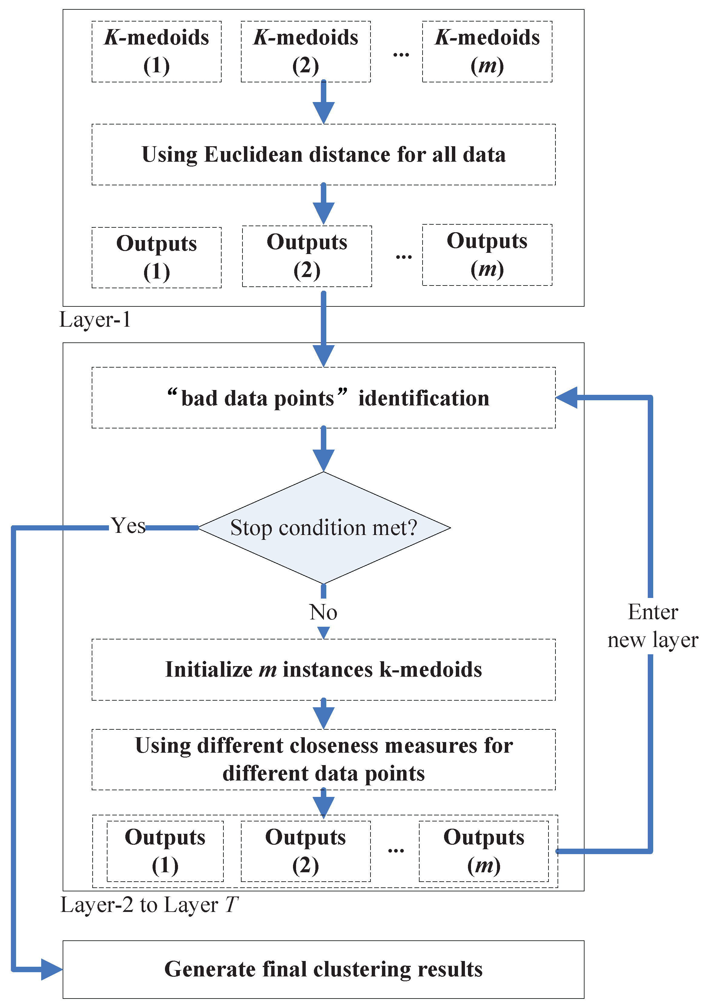 Sensors 17 02226 g012 550