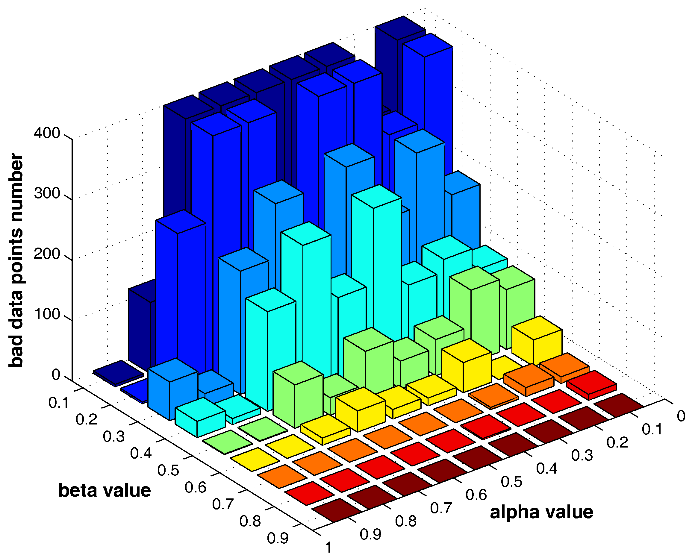 Sensors 17 02226 g013 550