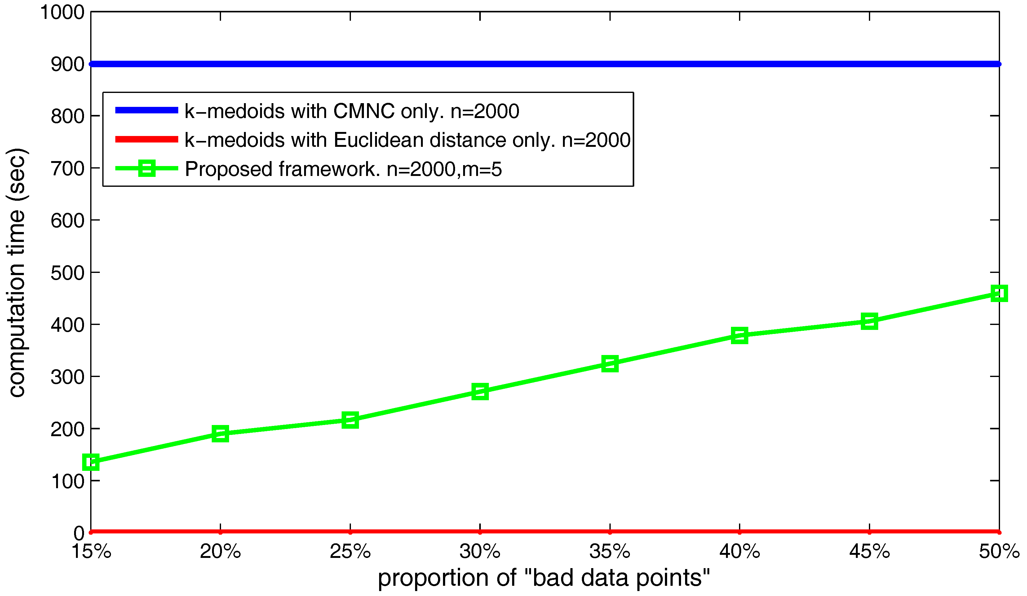 Sensors 17 02226 g026 550