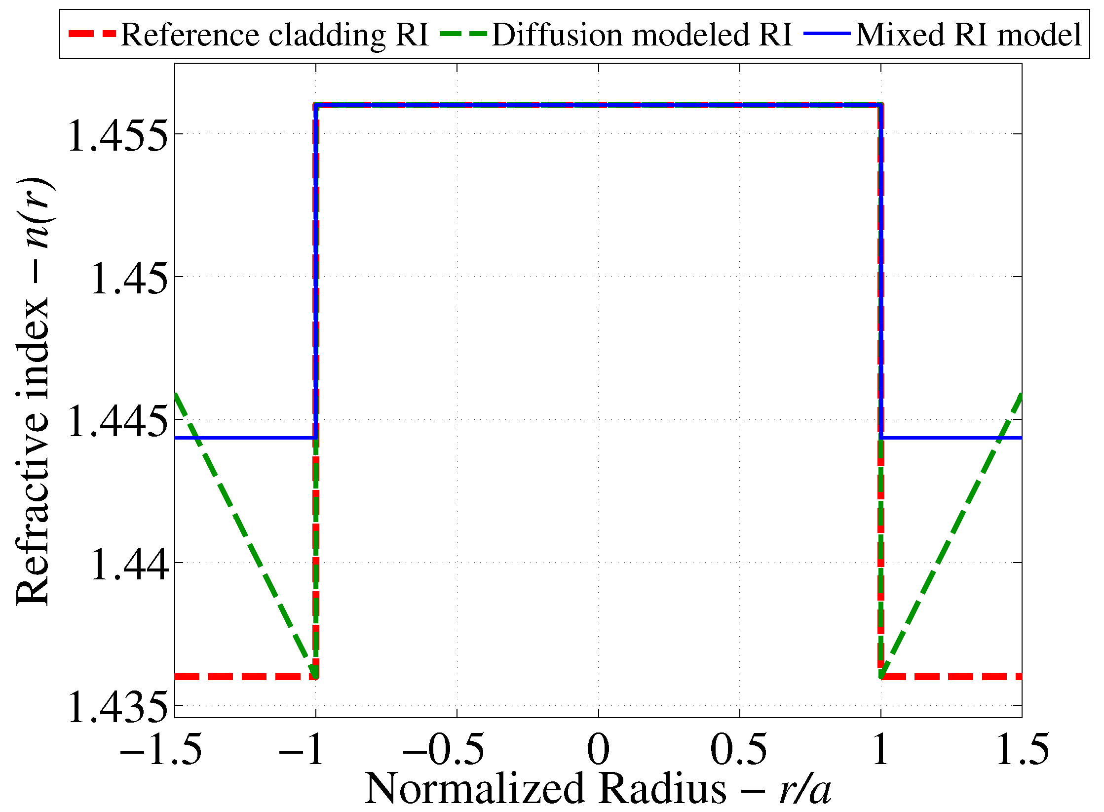 Sensors 17 02227 g004 550