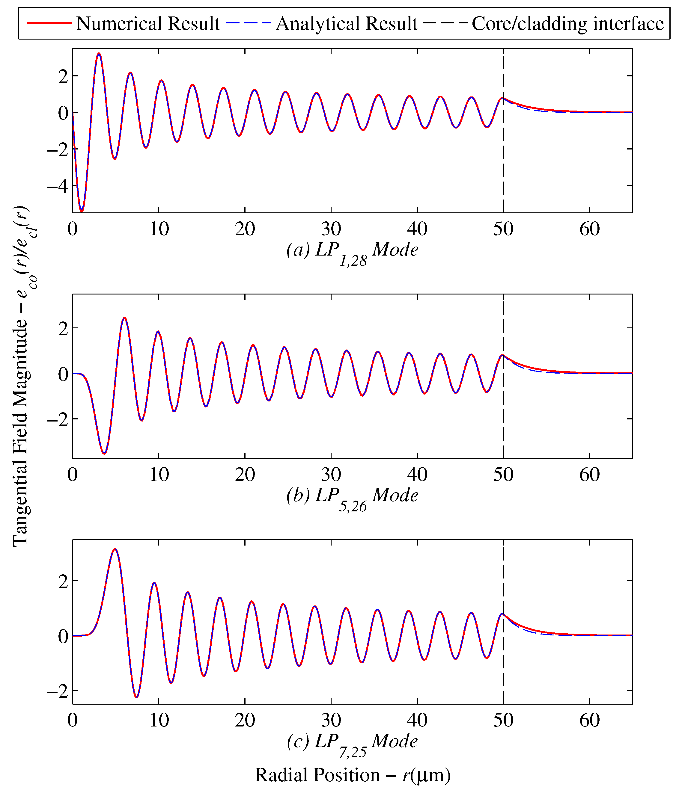 Sensors 17 02227 g006 550