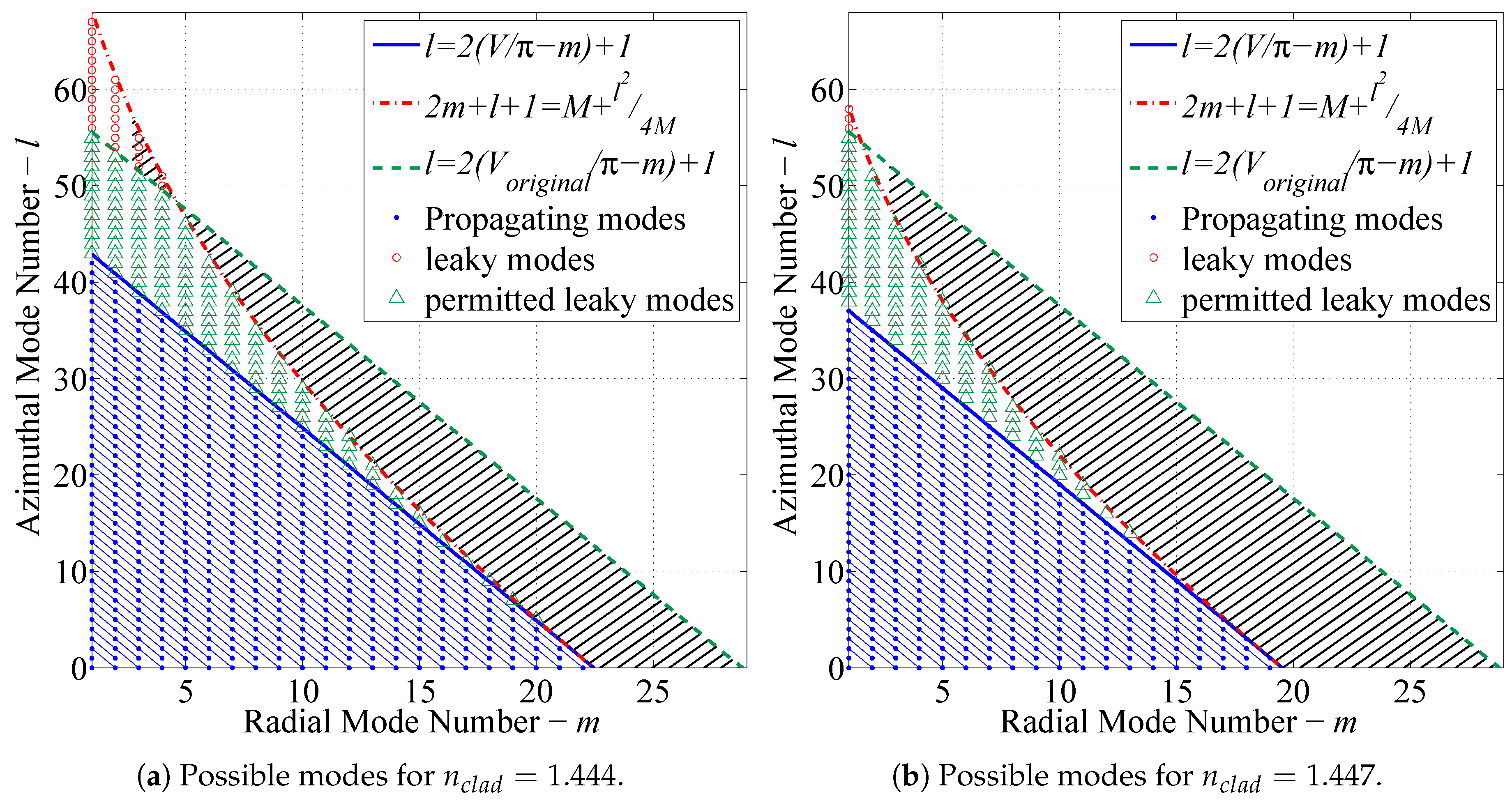 Sensors 17 02227 g011 550