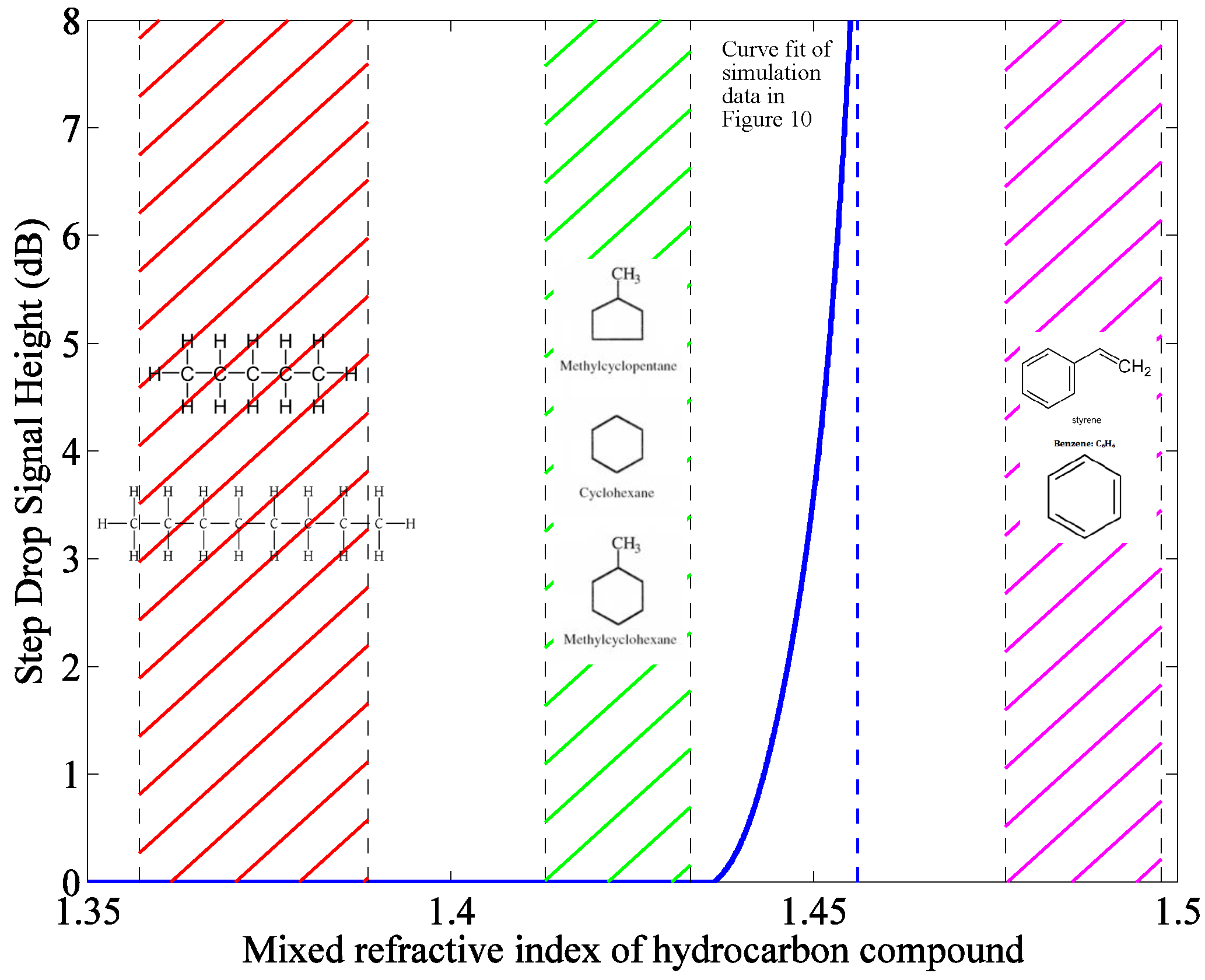 Sensors 17 02227 g012 550