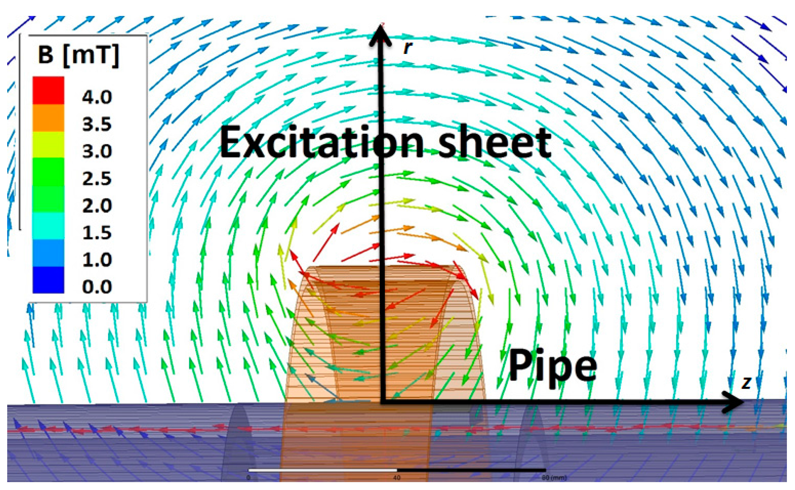 Sensors 17 02229 g002 550