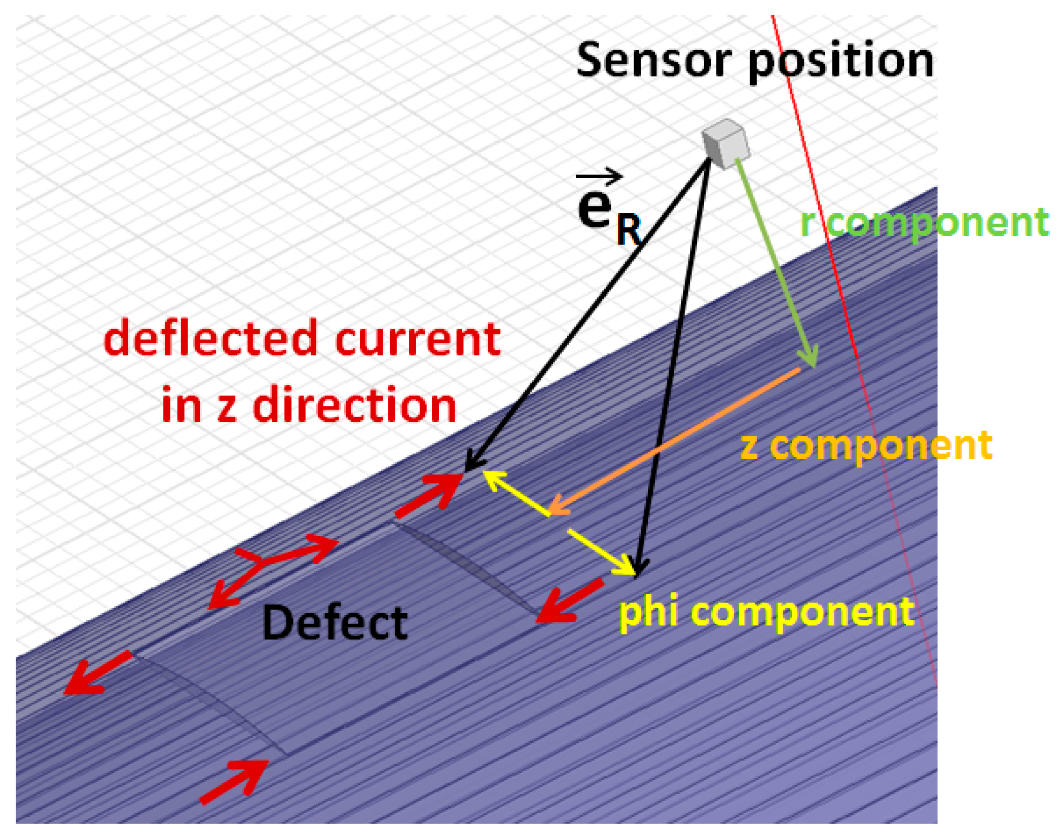 Sensors 17 02229 g009 550