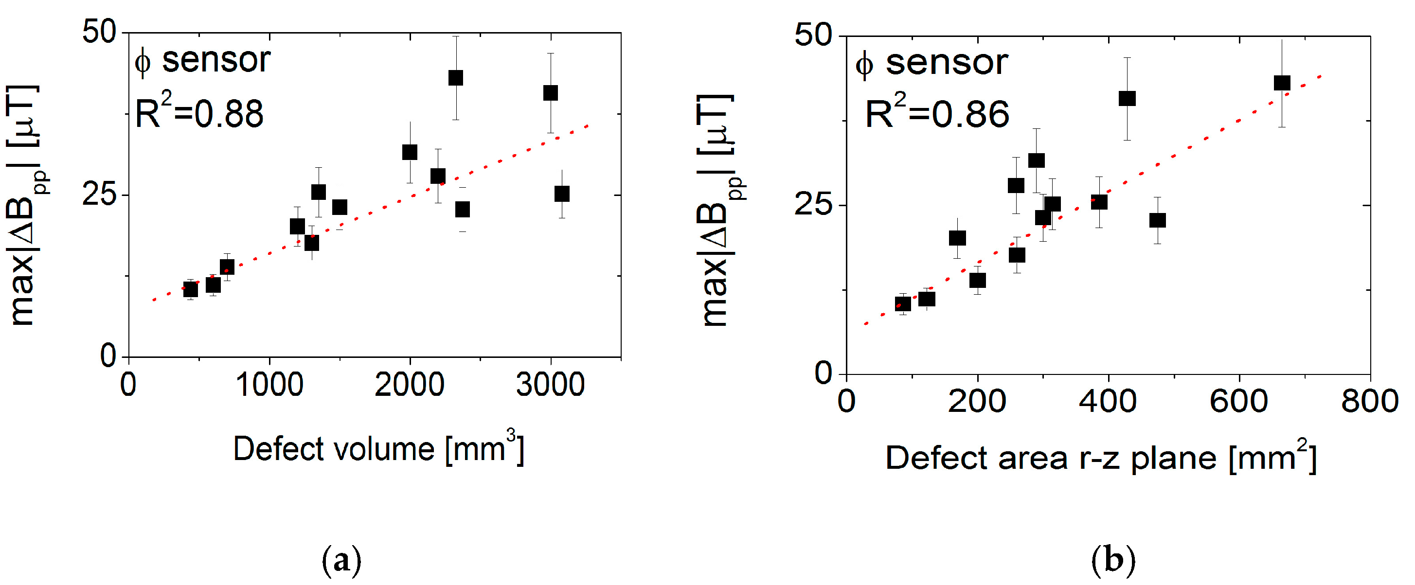 Sensors 17 02229 g011a 550