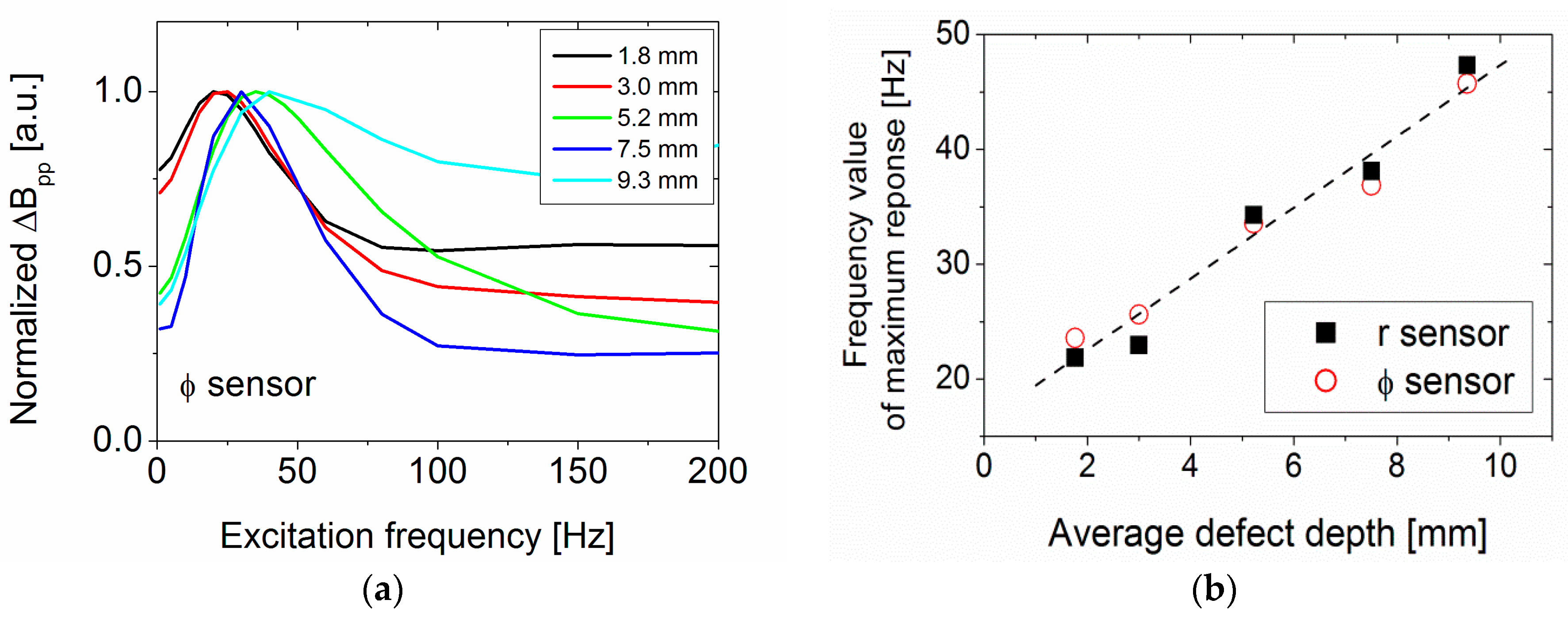 Sensors 17 02229 g013 550