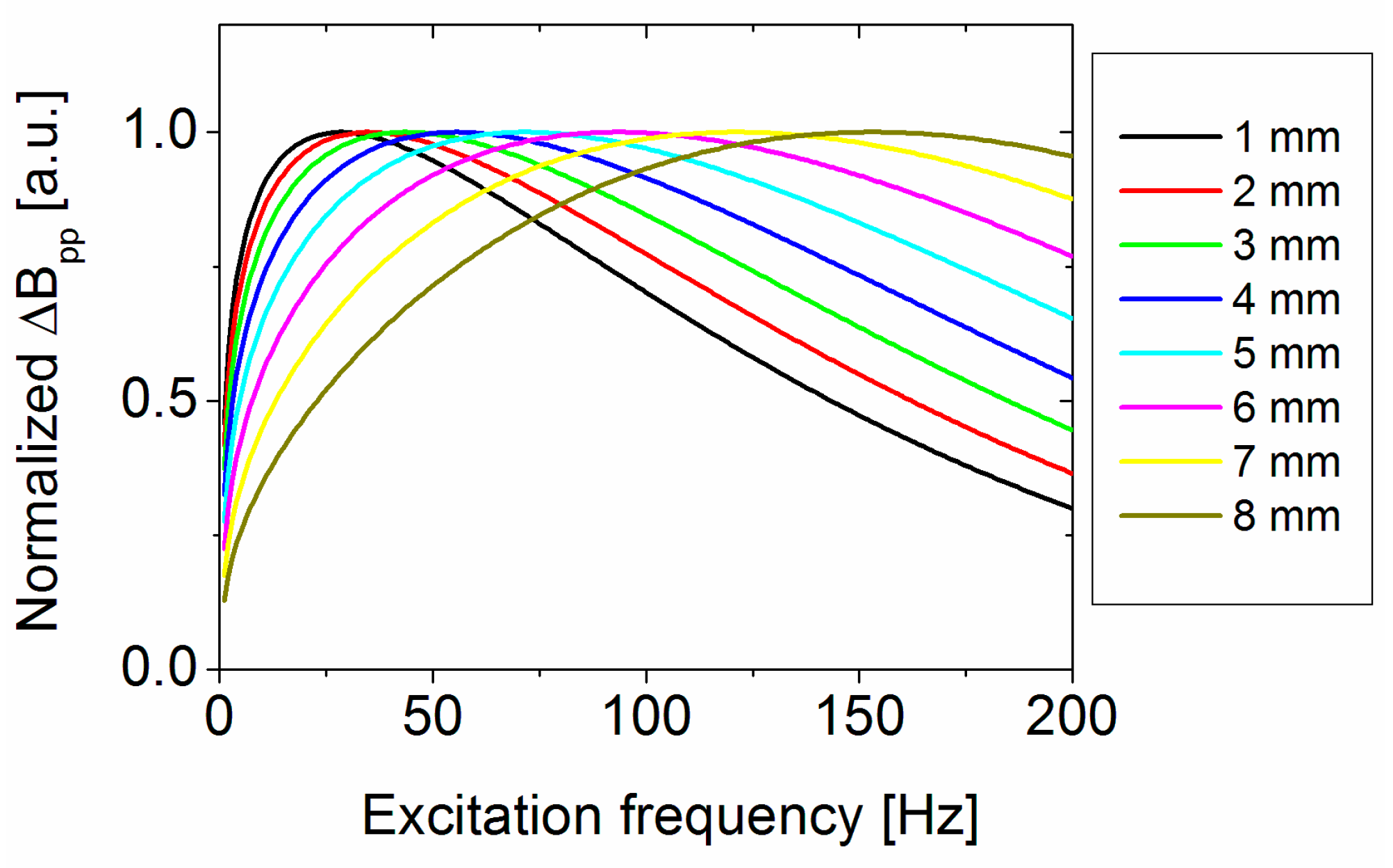 Sensors 17 02229 g014 550