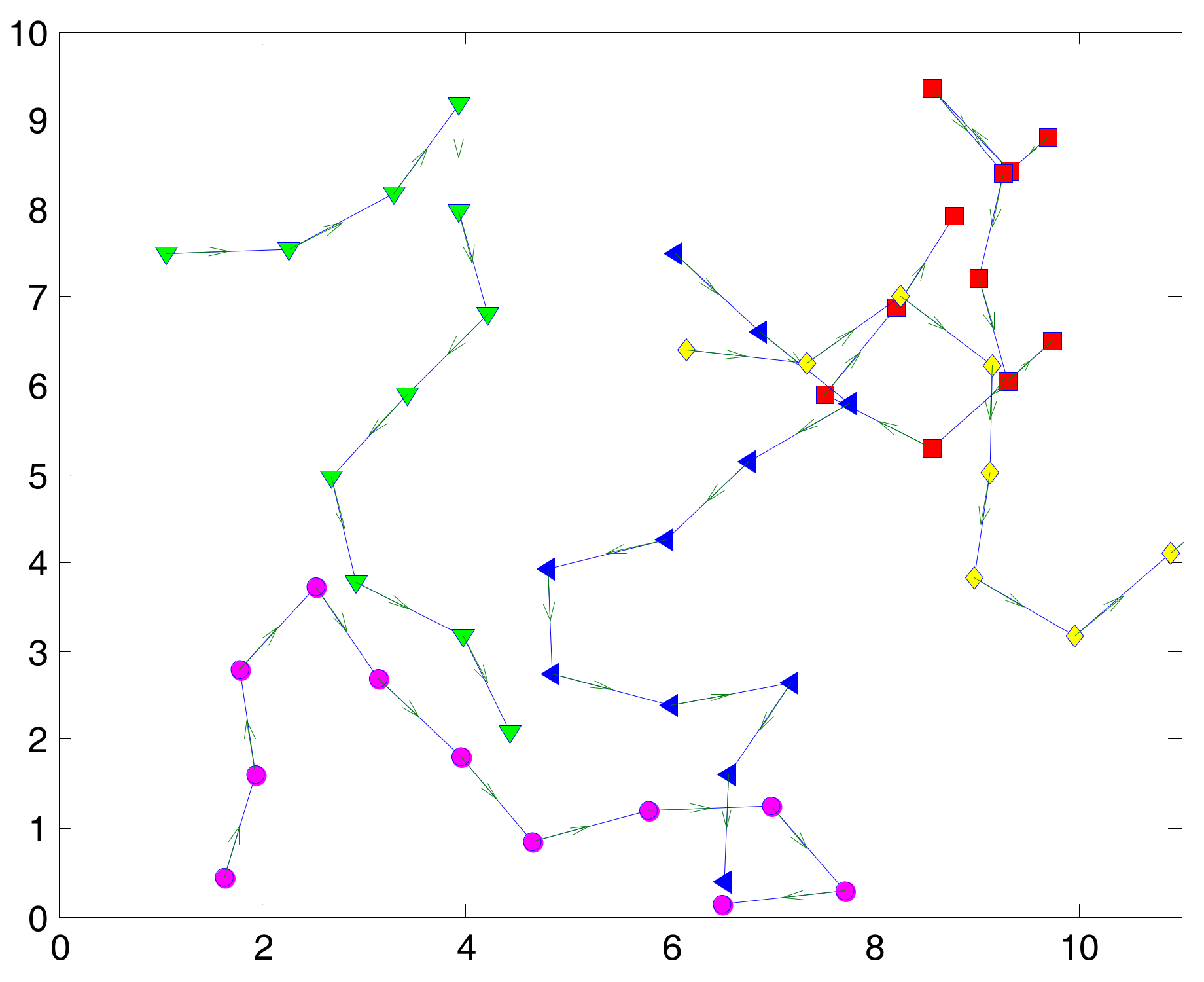 Sensors 17 02231 g002
