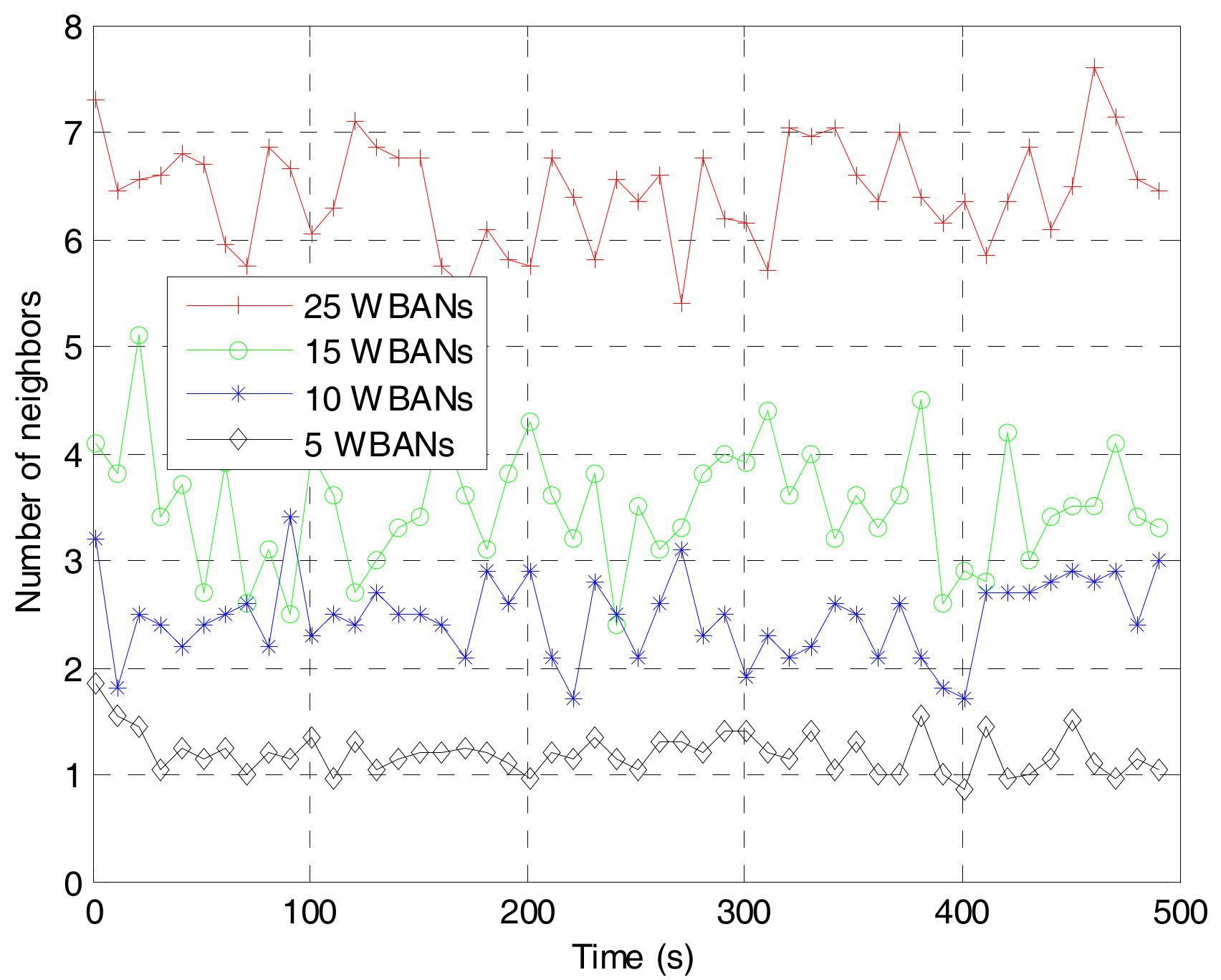 Sensors 17 02231 g004