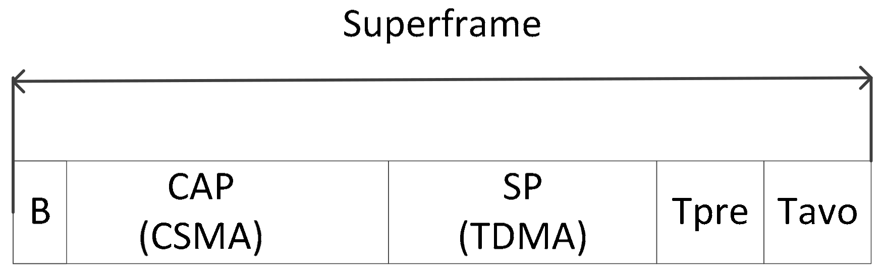 Sensors 17 02231 g005