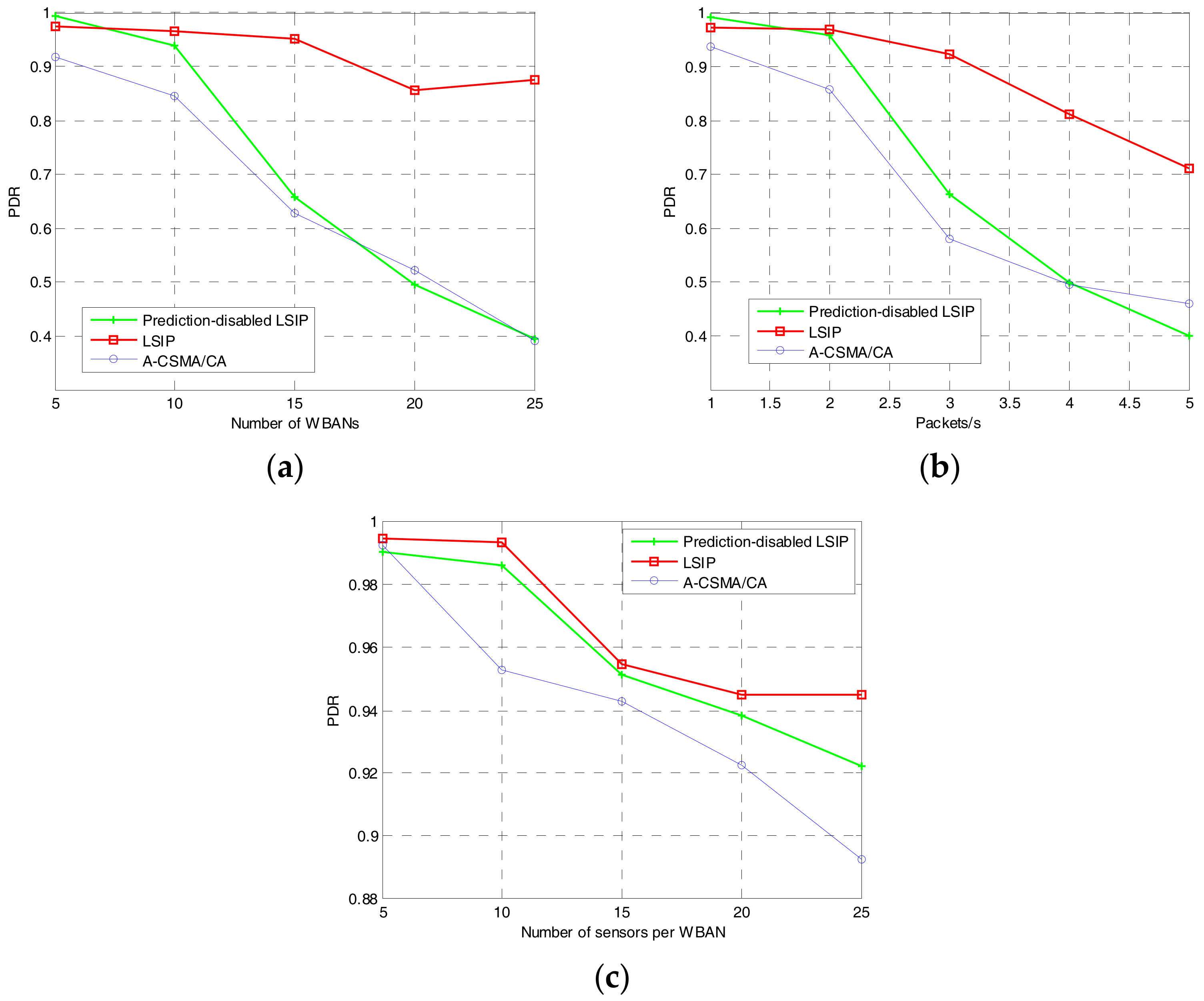 Sensors 17 02231 g008