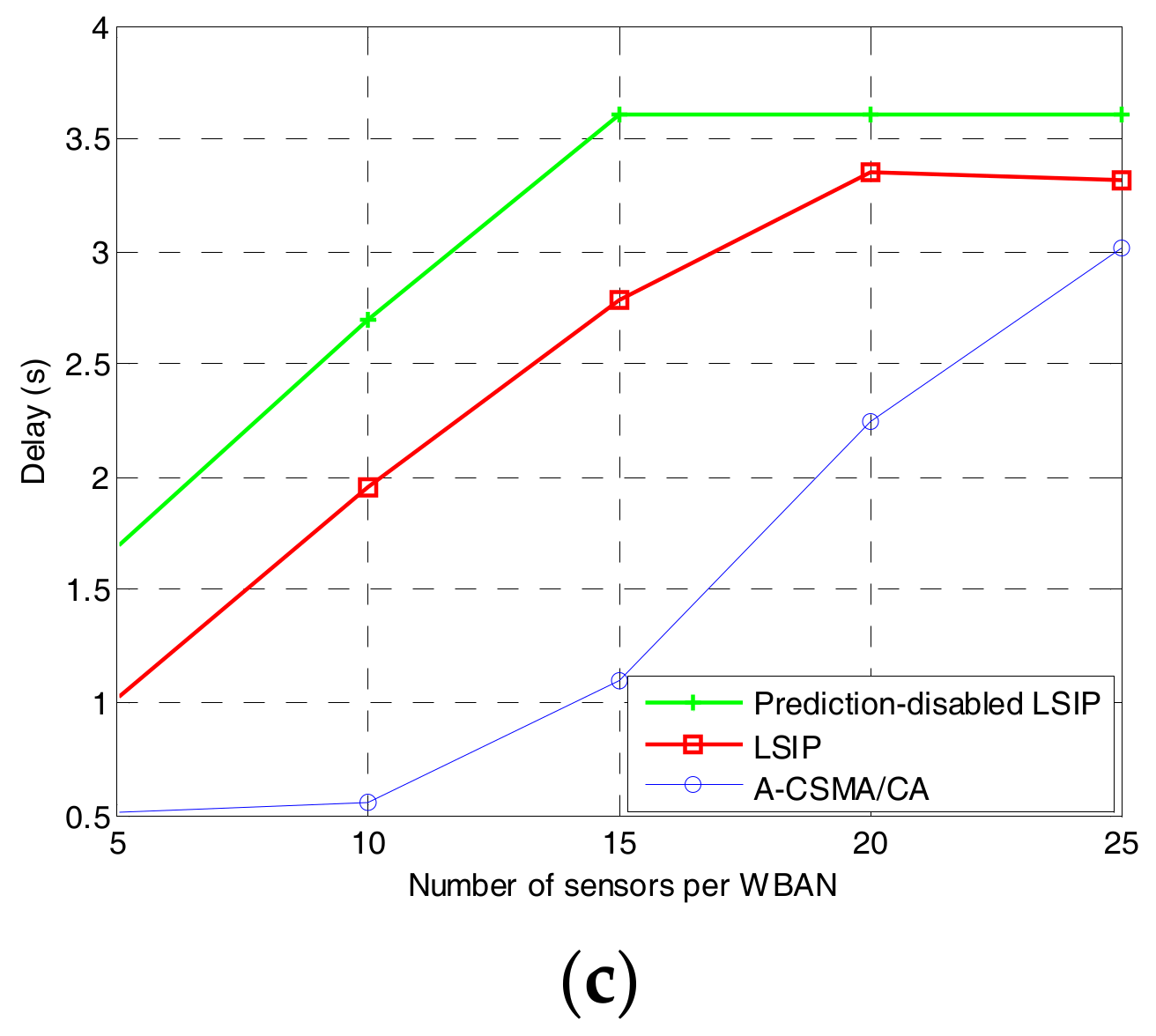 Sensors 17 02231 g009b