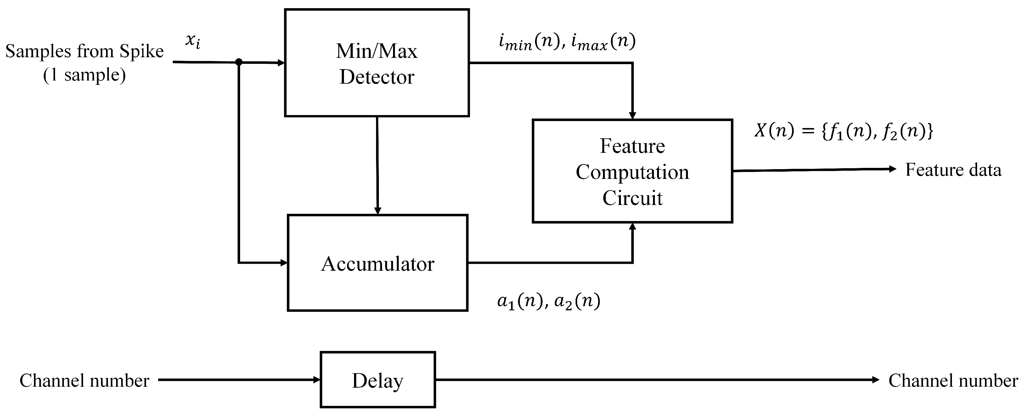 Sensors 17 02232 g005 550