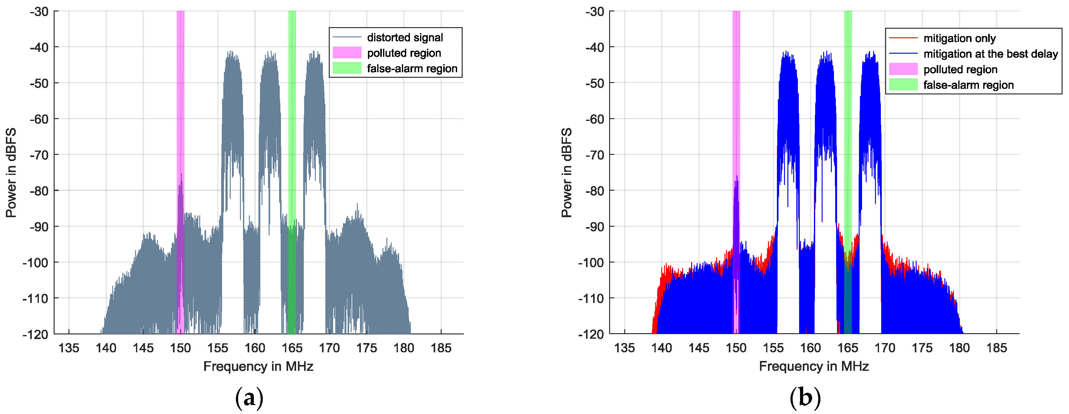Sensors 17 02233 g009 550